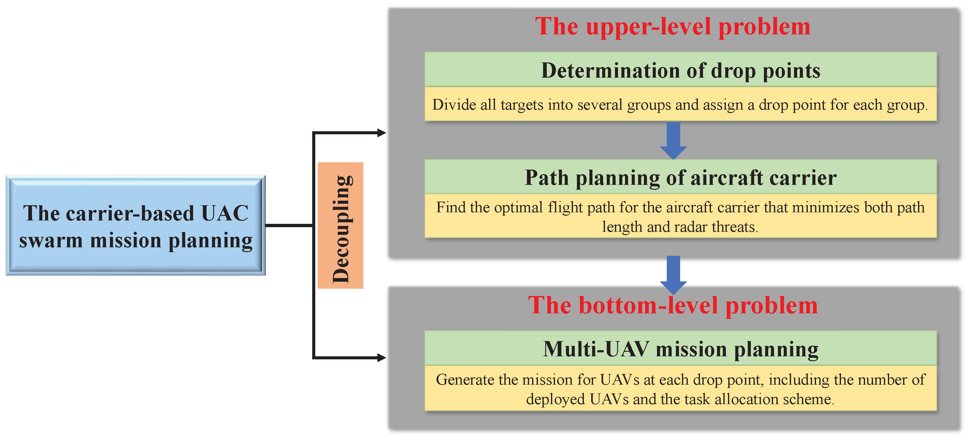 Aerospace 12 00691 g003