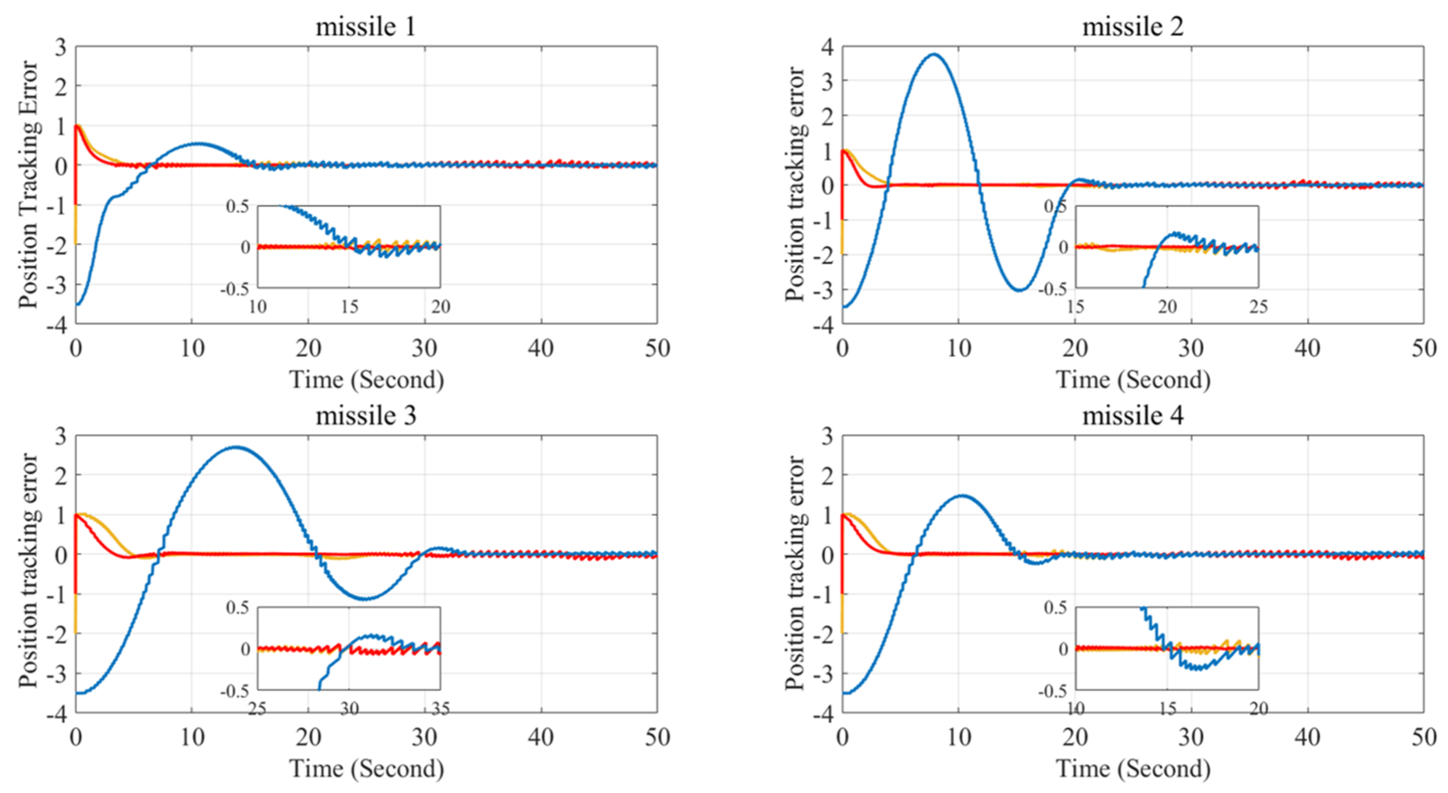 Aerospace 12 00693 g003