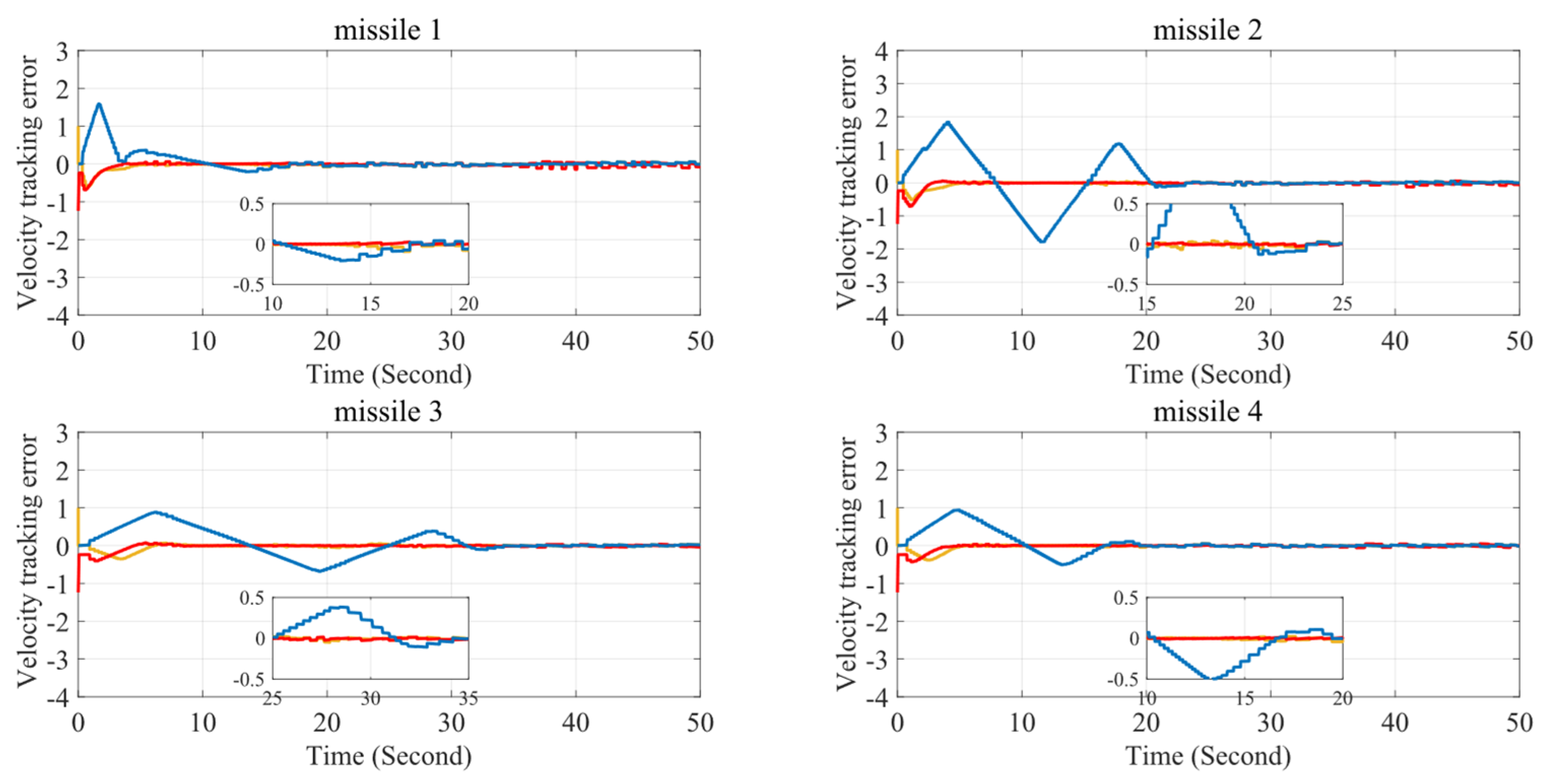 Aerospace 12 00693 g004