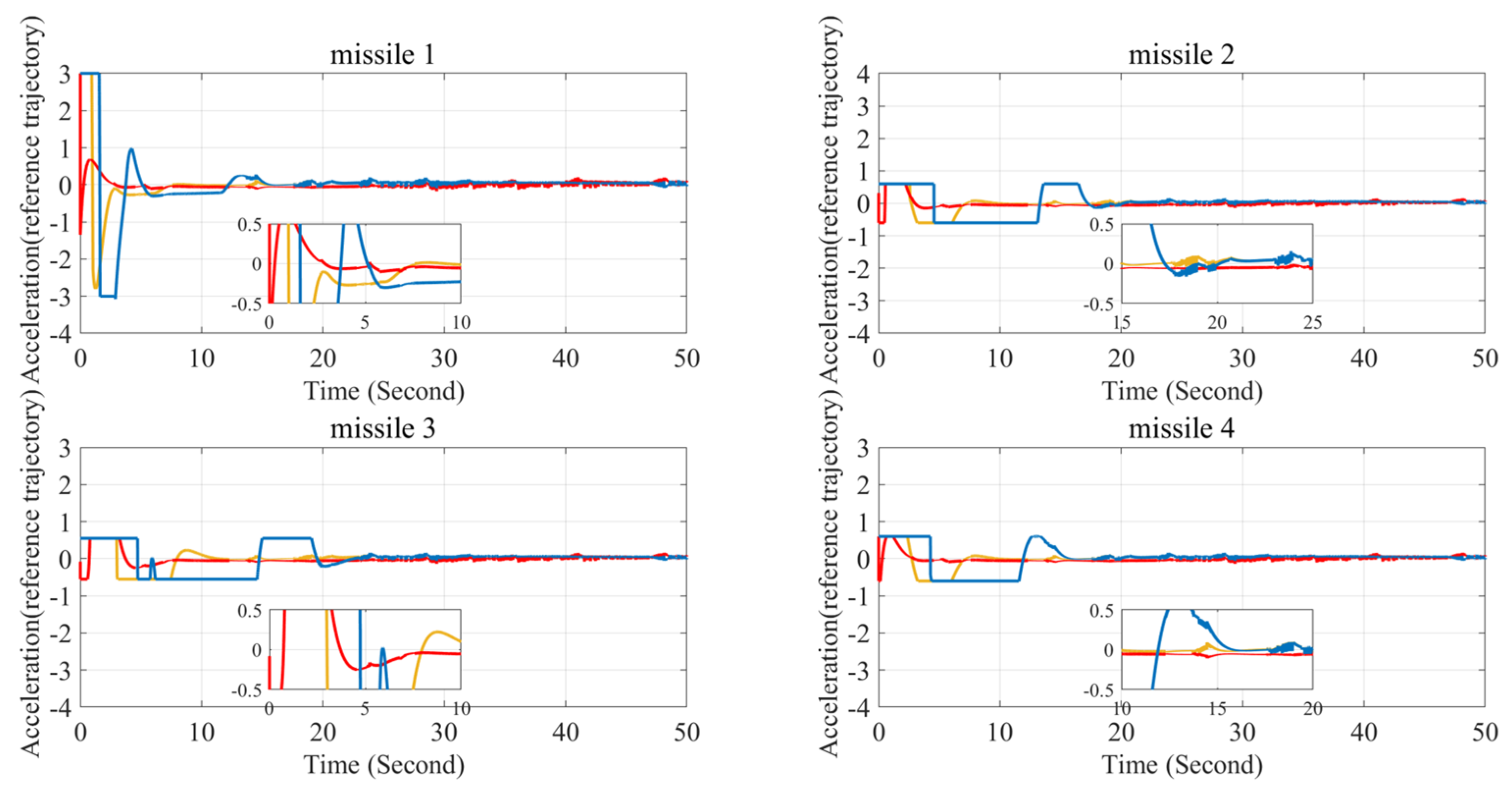 Aerospace 12 00693 g005