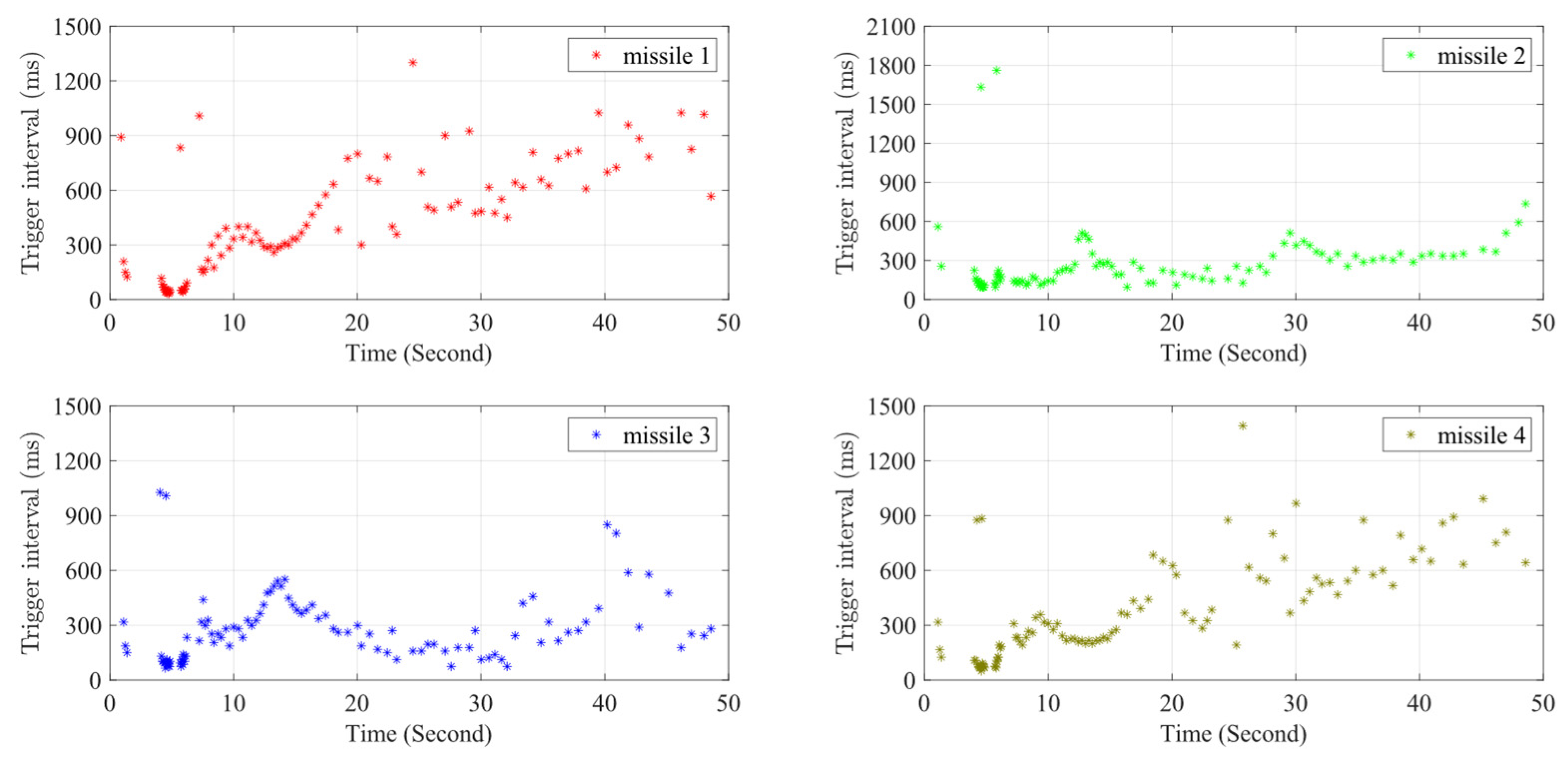 Aerospace 12 00693 g006