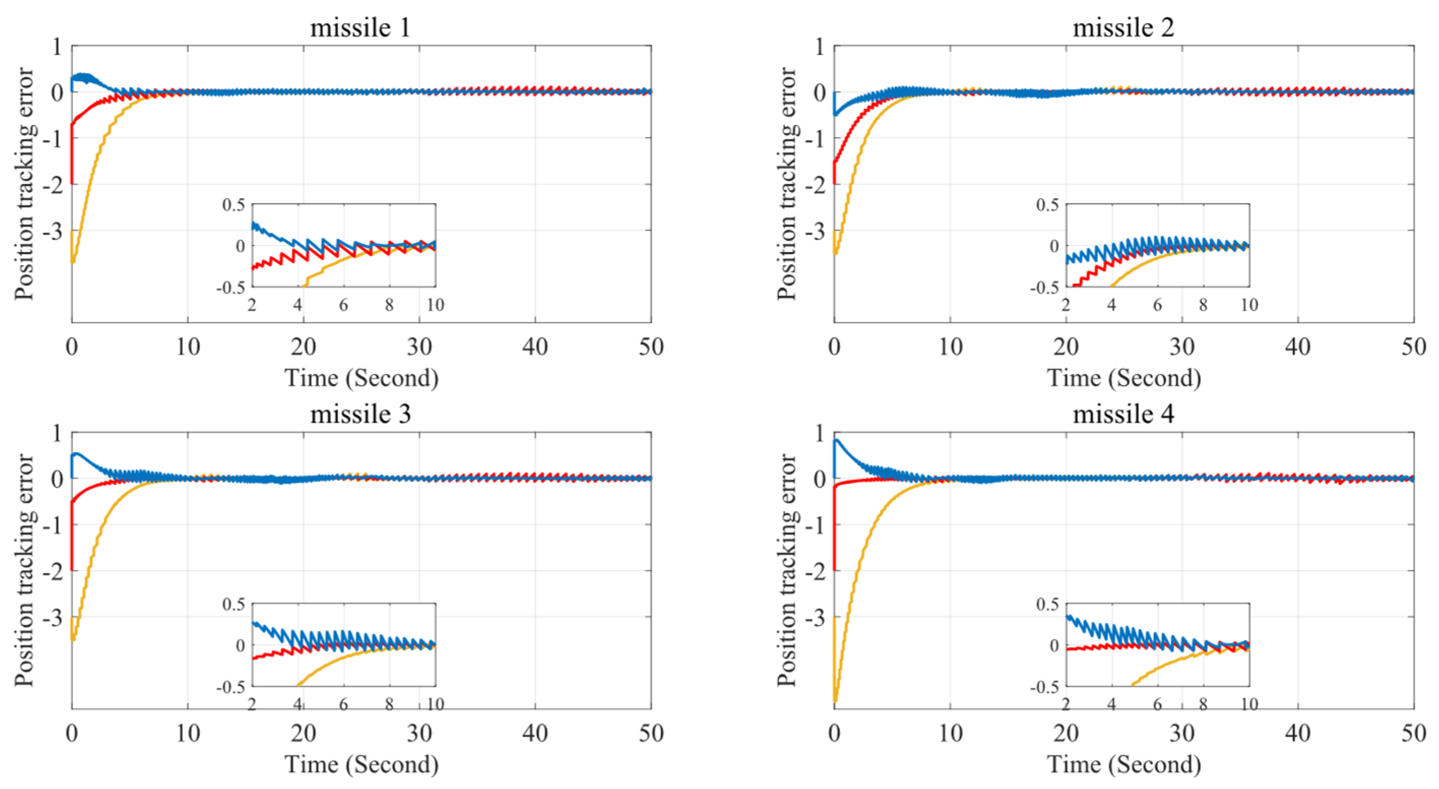 Aerospace 12 00693 g010