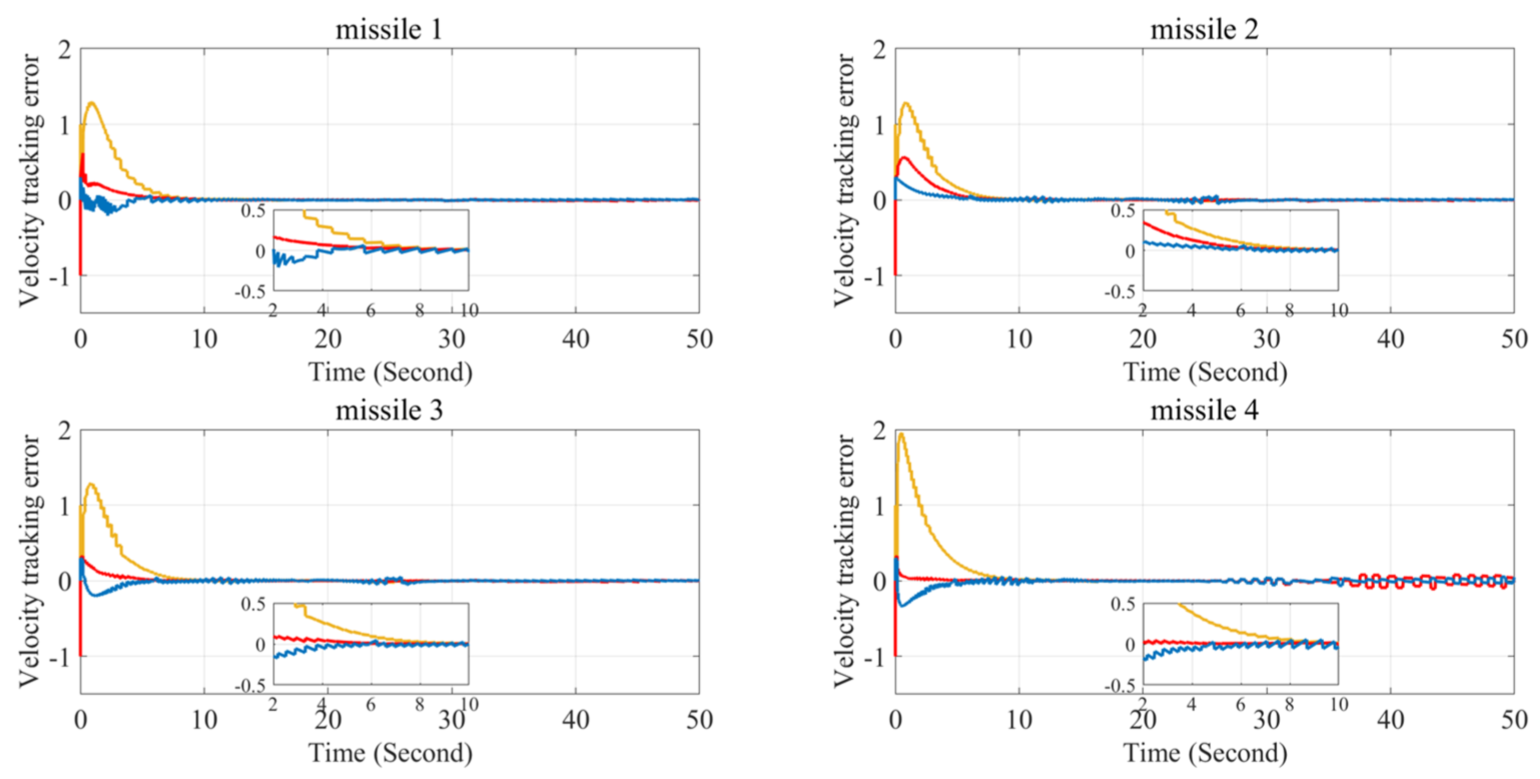 Aerospace 12 00693 g011