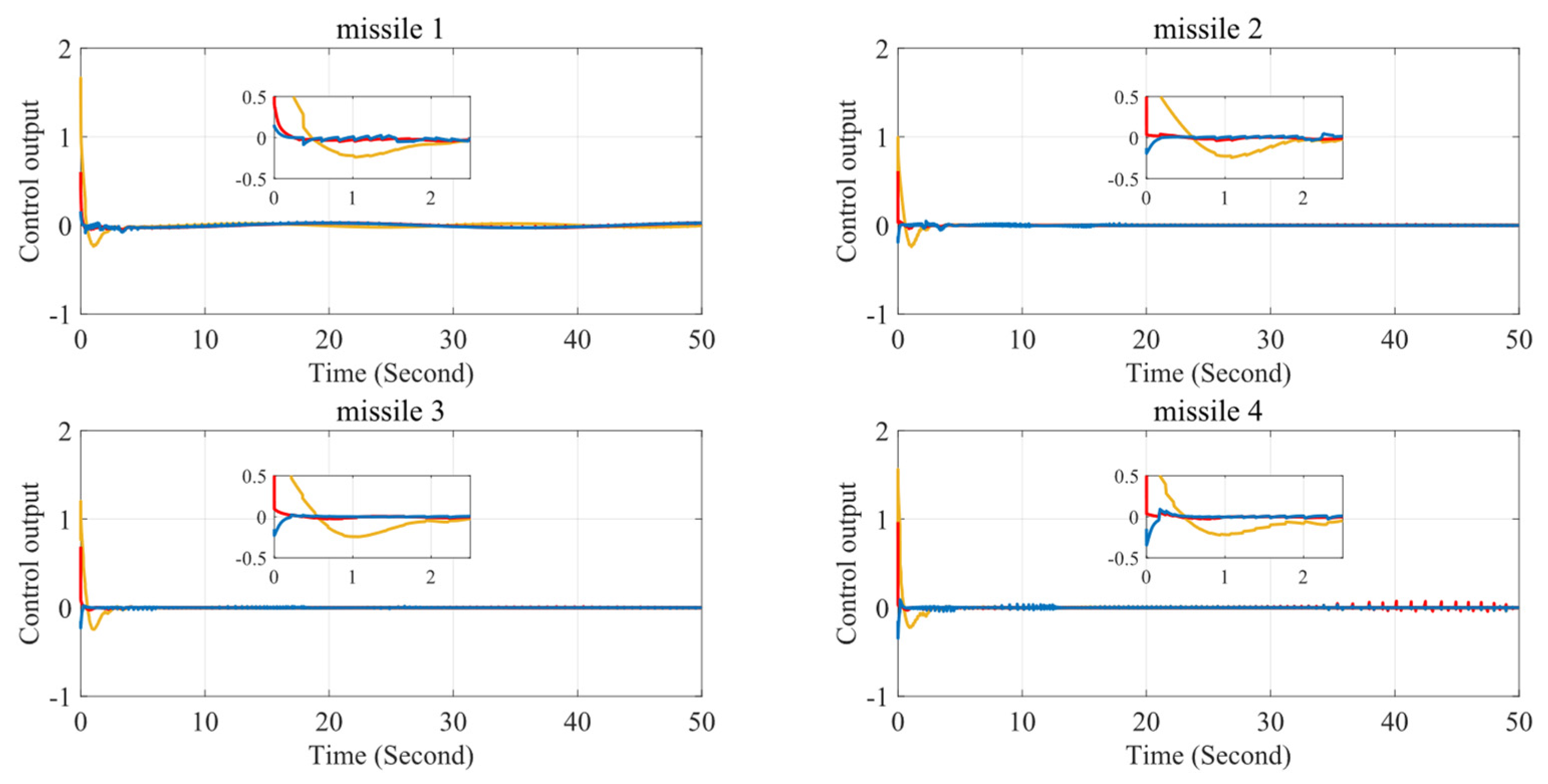 Aerospace 12 00693 g012
