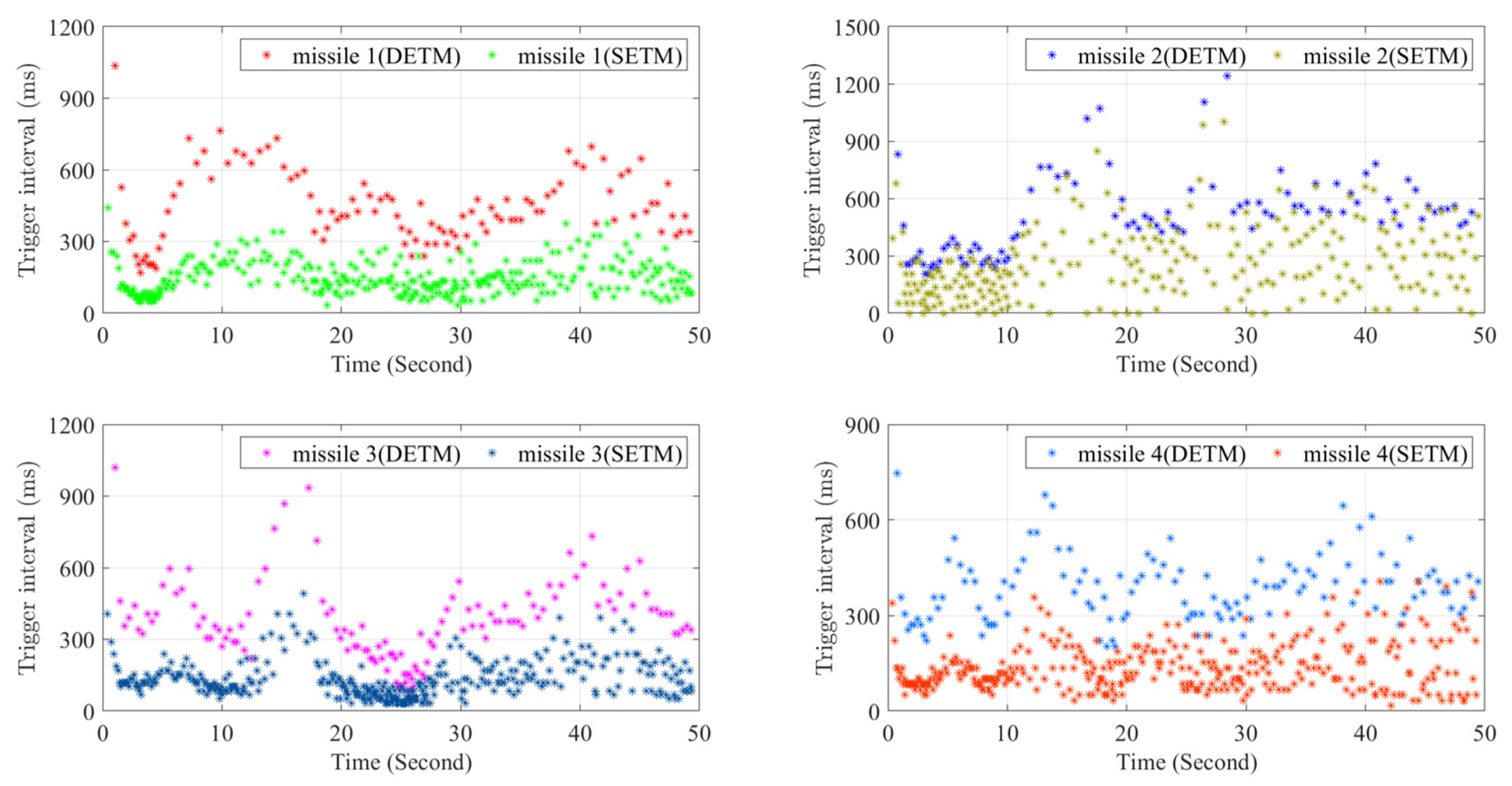Aerospace 12 00693 g013
