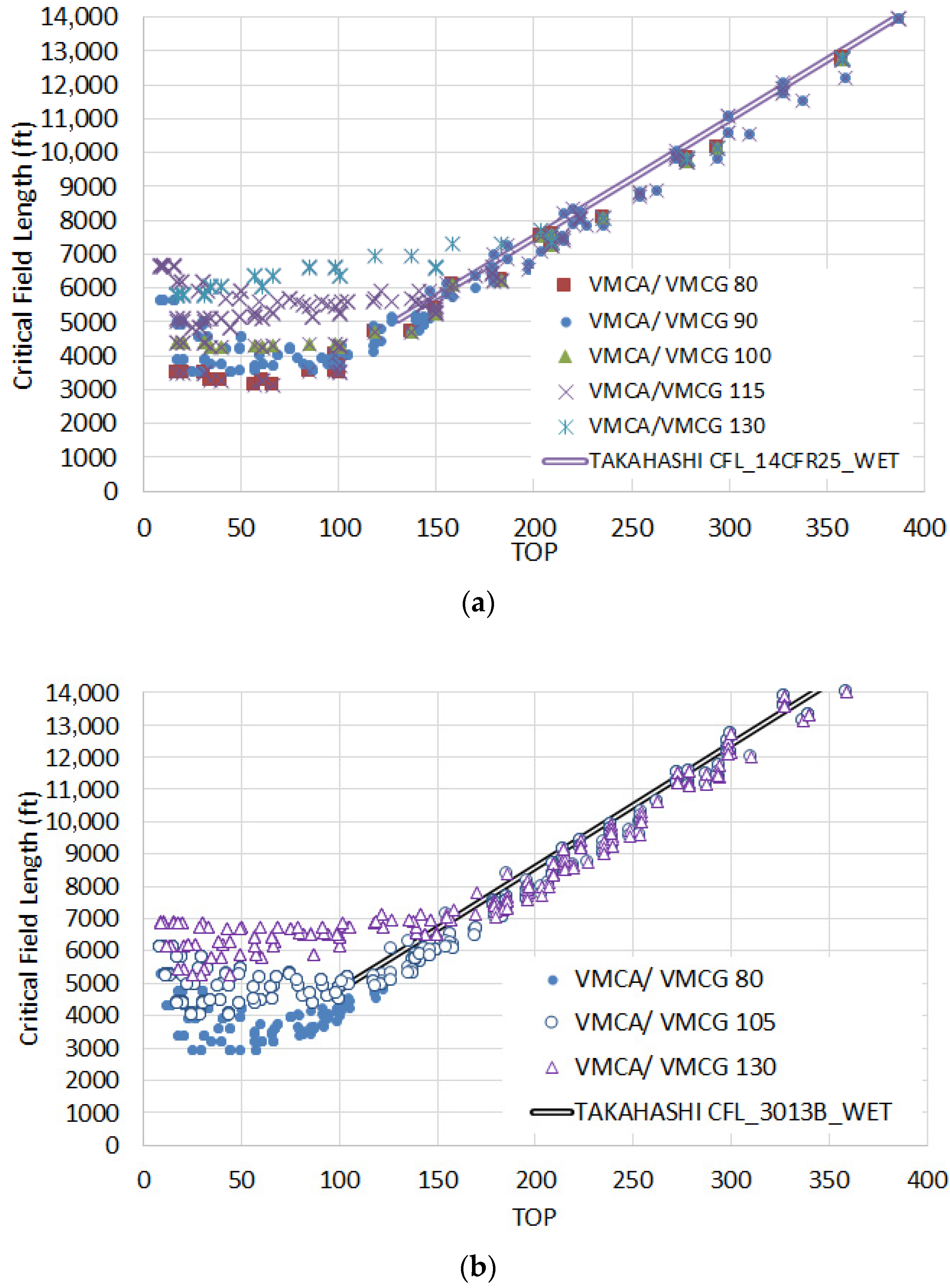 Aerospace 12 00695 g010a