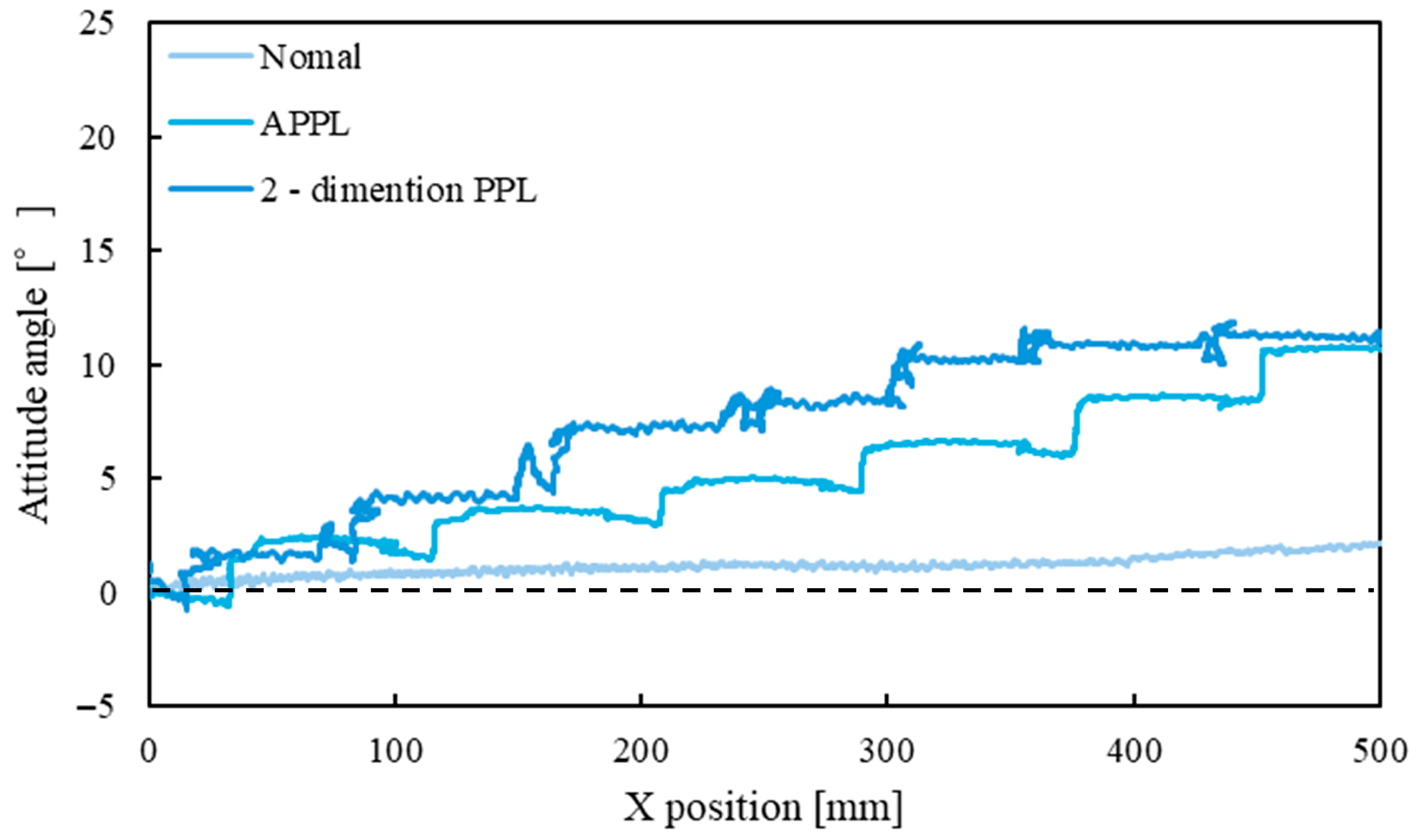 Aerospace 12 00699 g025 Aerospace 12 00699 g025