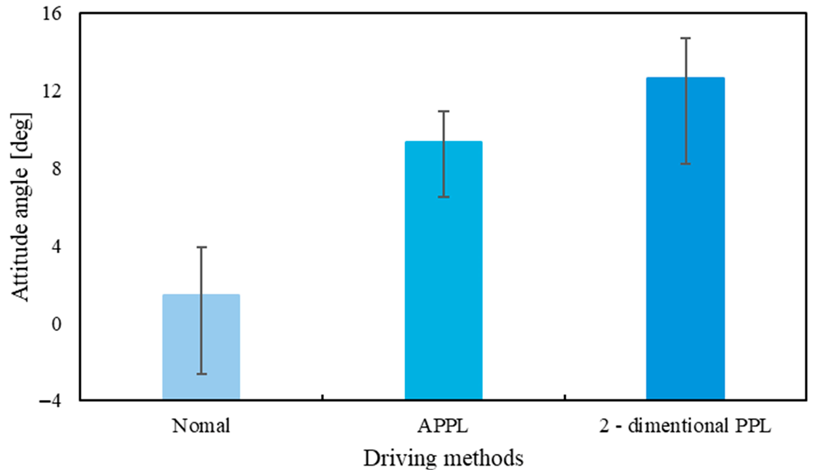 Aerospace 12 00699 g026 Aerospace 12 00699 g026
