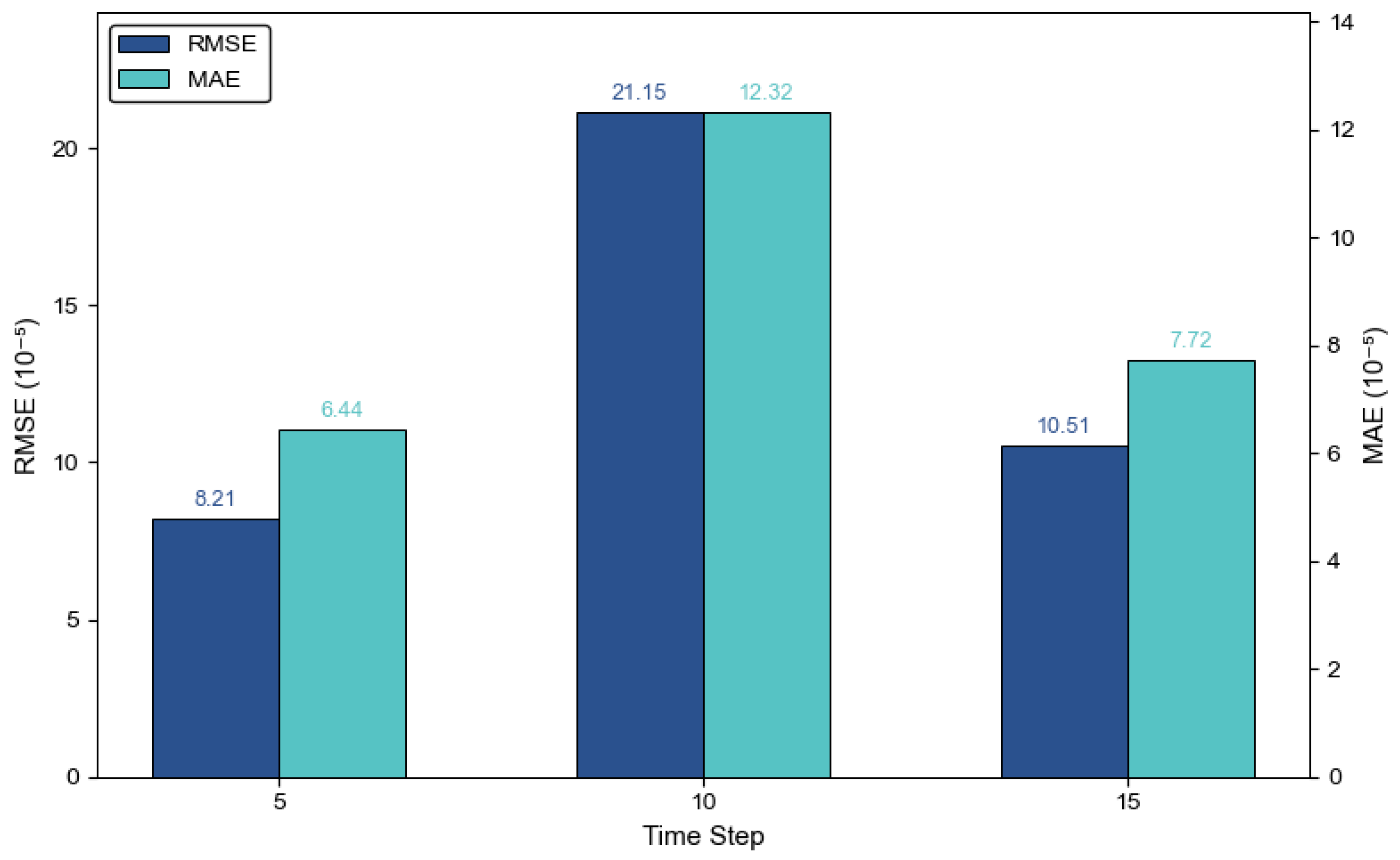 Aerospace 12 00701 g007