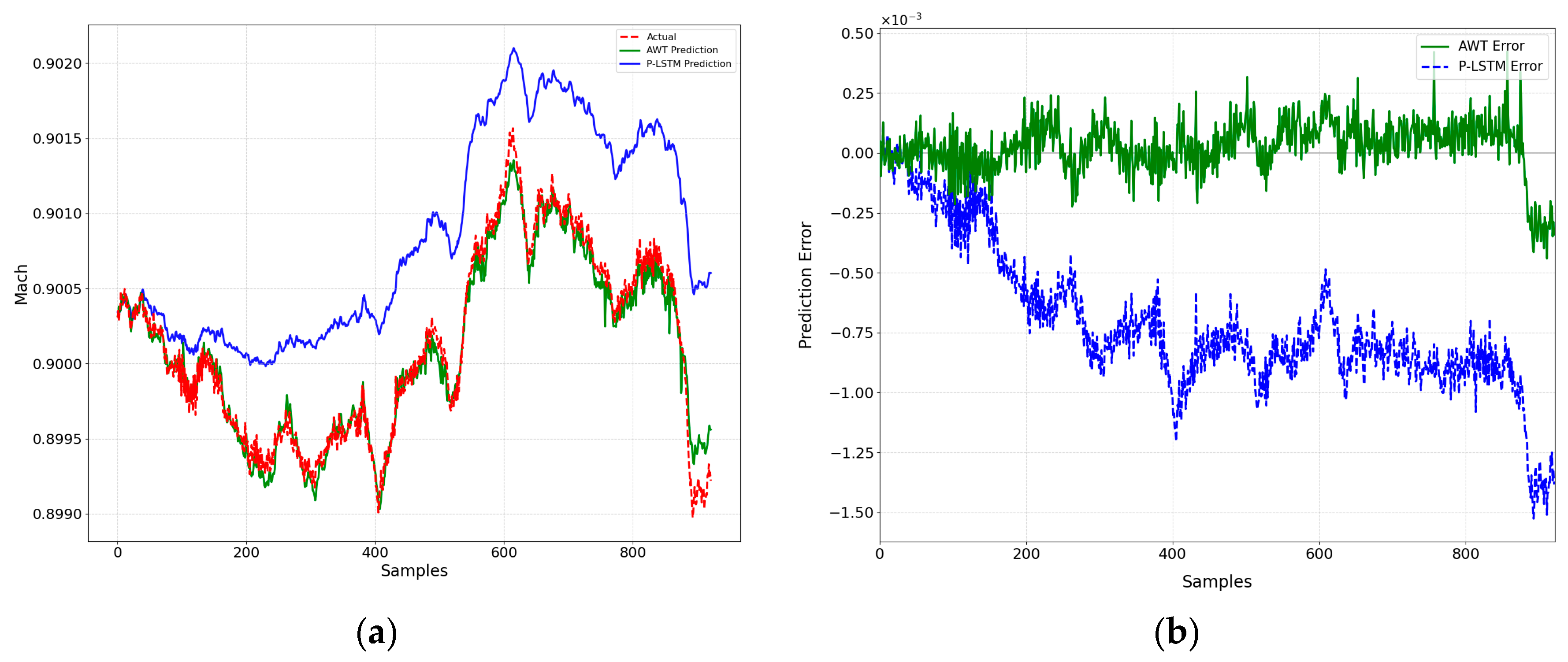 Aerospace 12 00701 g013