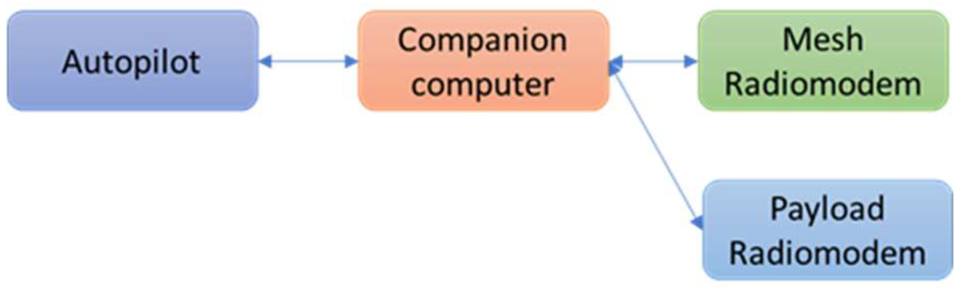 Aerospace 12 00702 g001