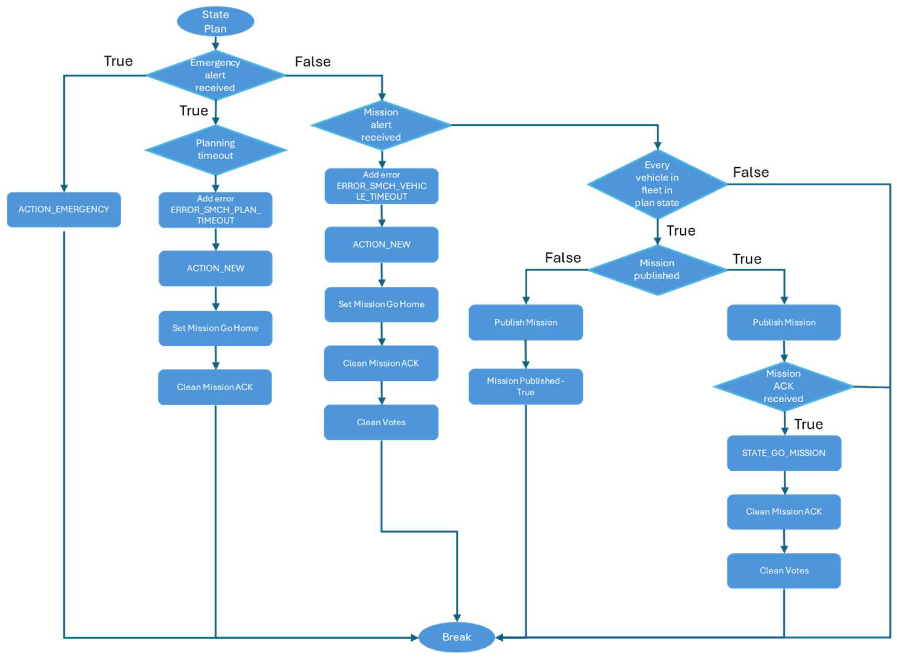 Aerospace 12 00702 g006