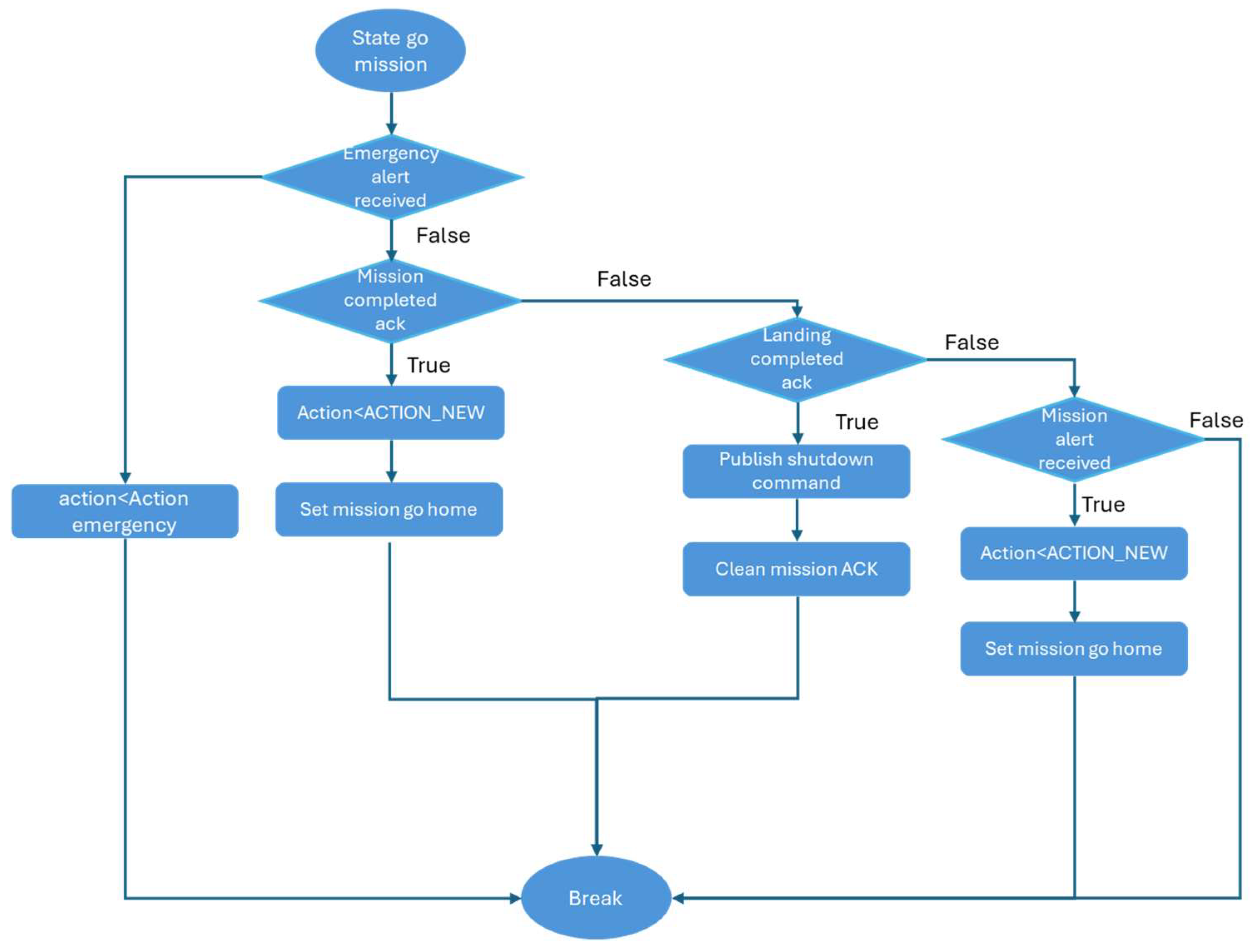 Aerospace 12 00702 g007