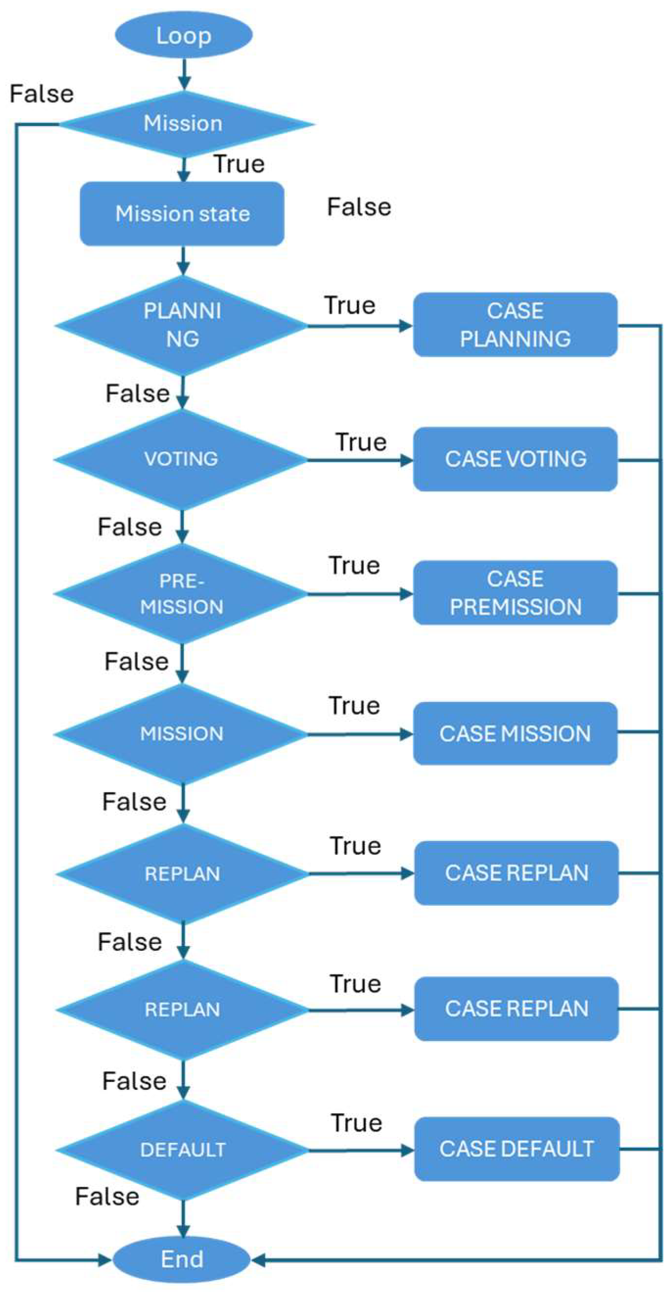 Aerospace 12 00702 g009