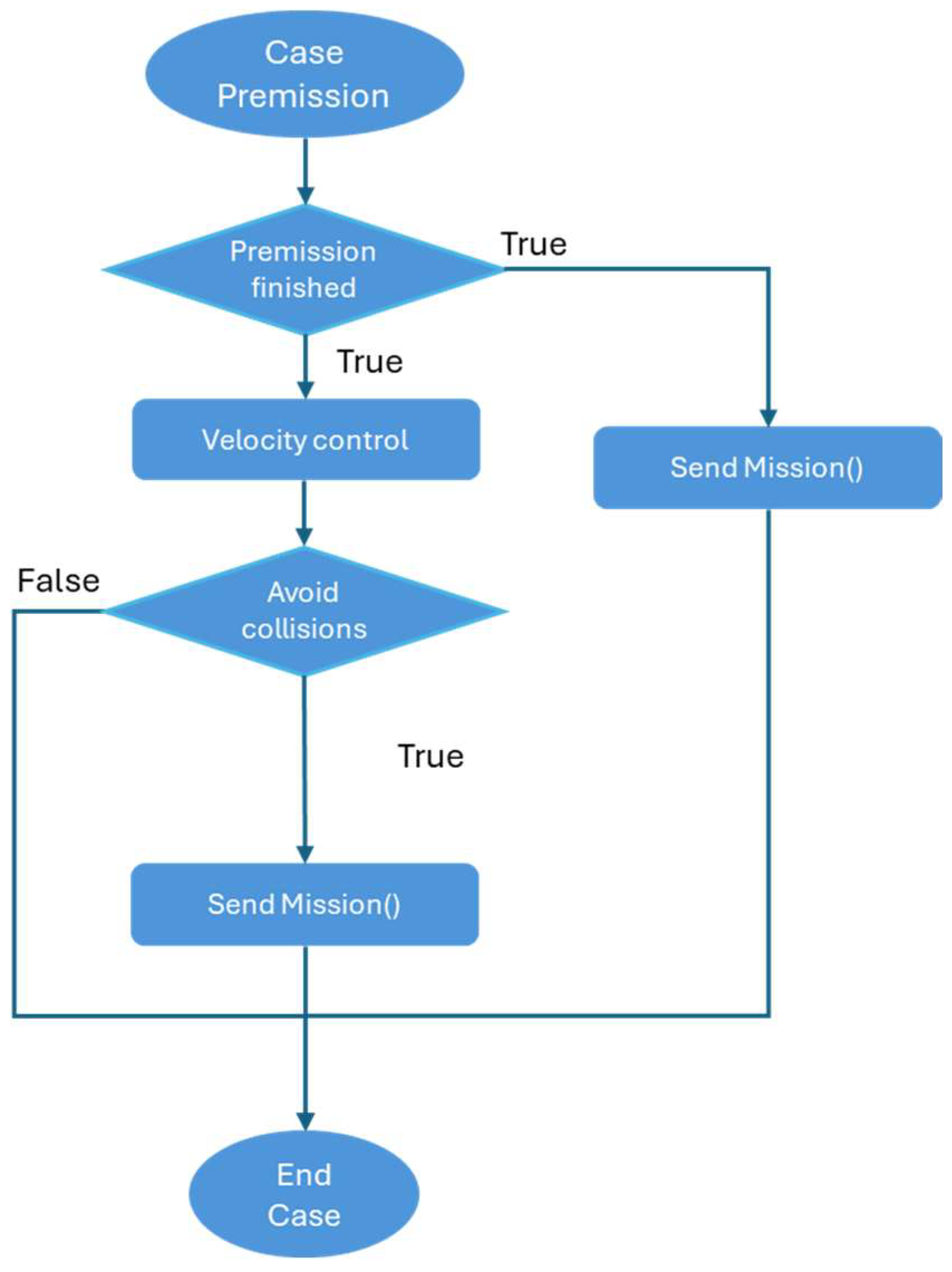 Aerospace 12 00702 g012