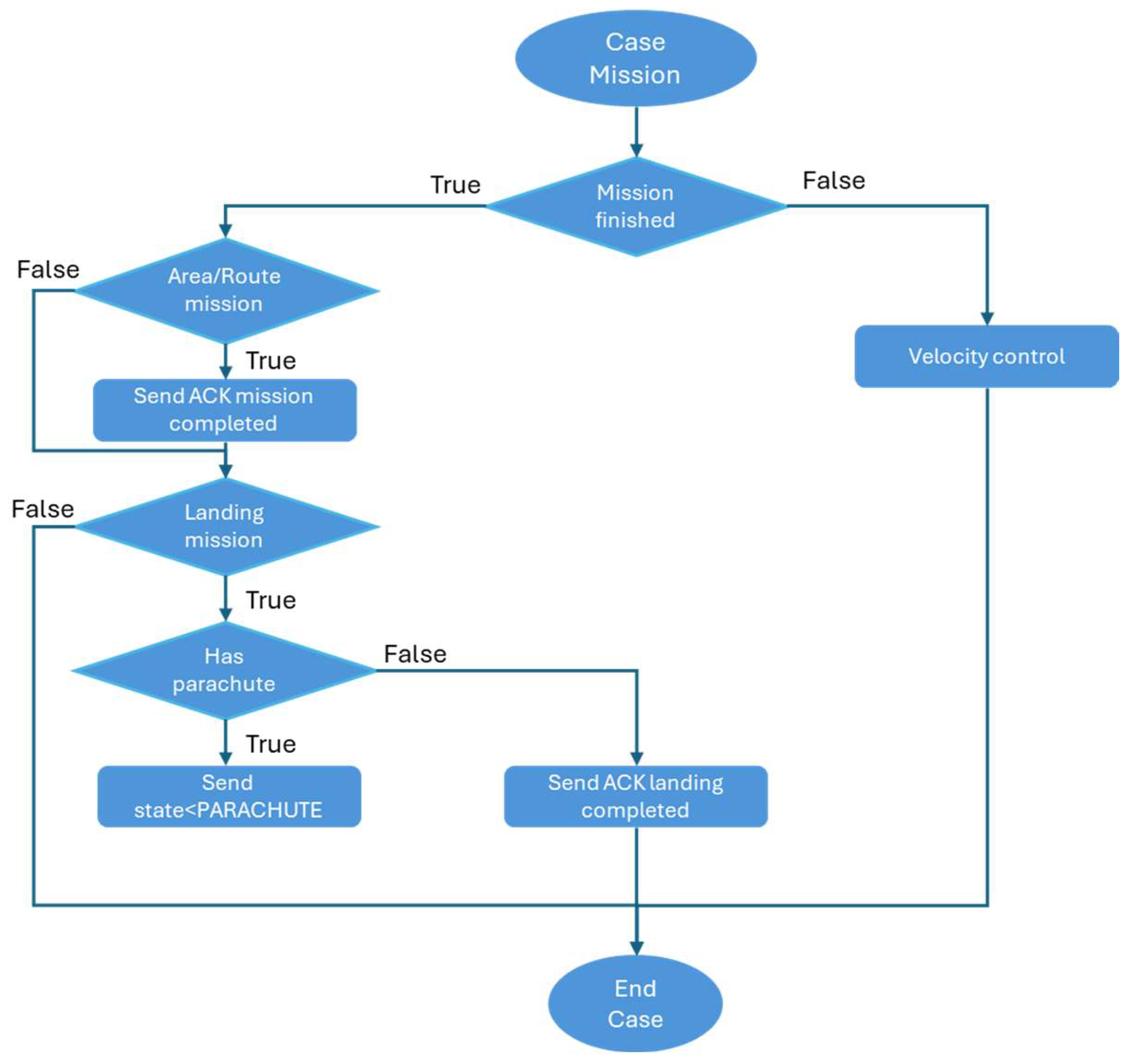 Aerospace 12 00702 g013