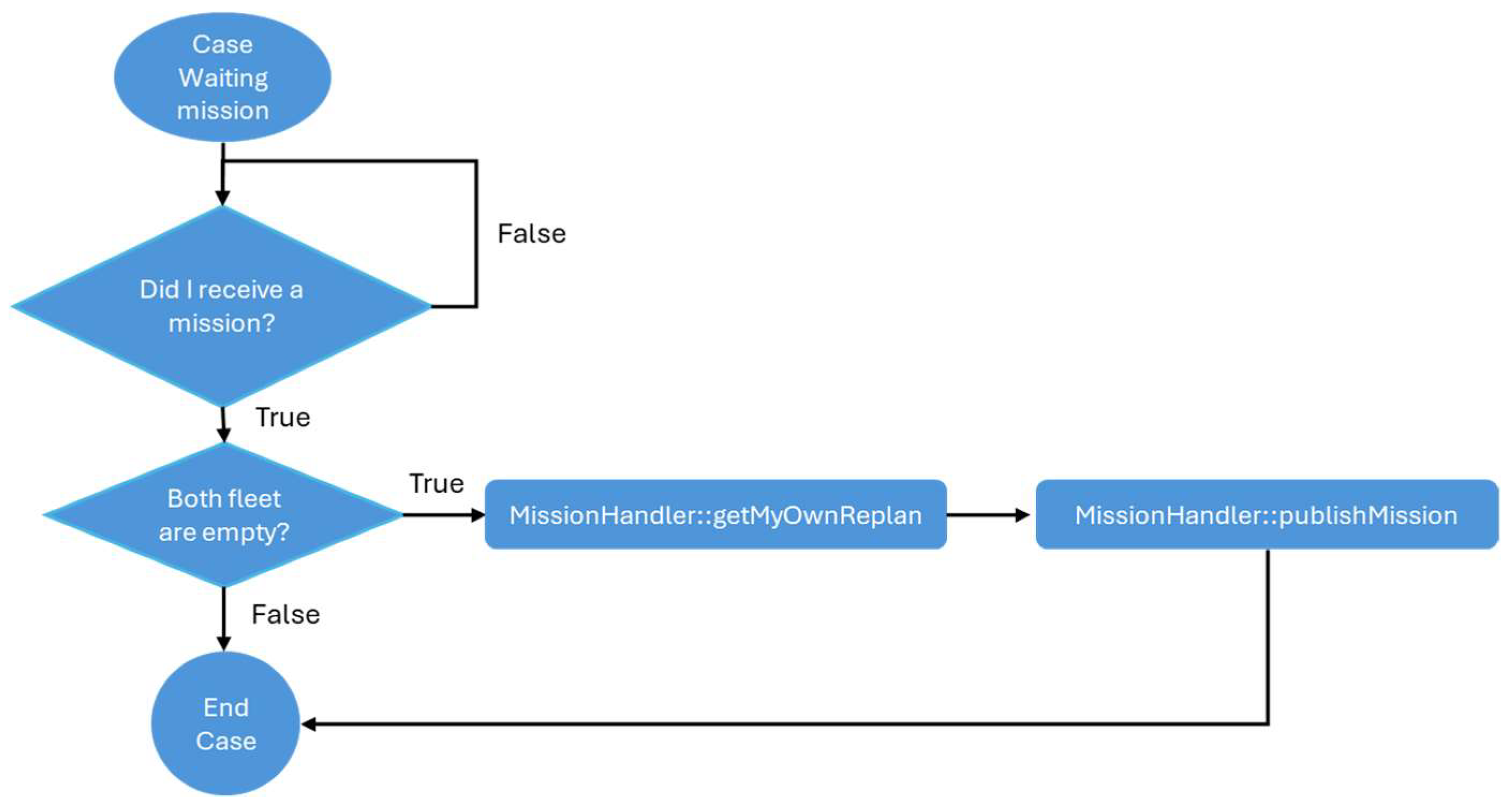 Aerospace 12 00702 g016