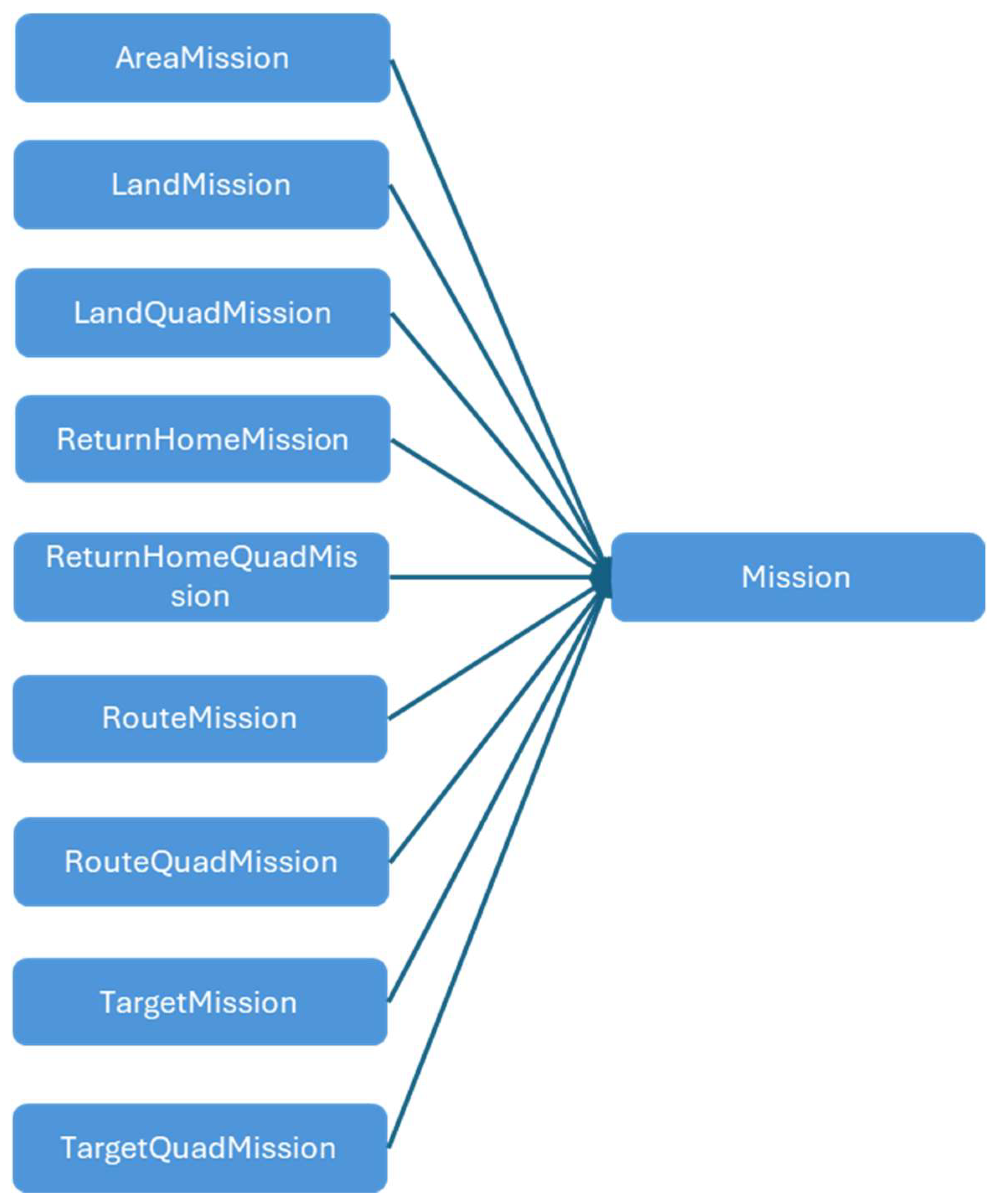 Aerospace 12 00702 g017