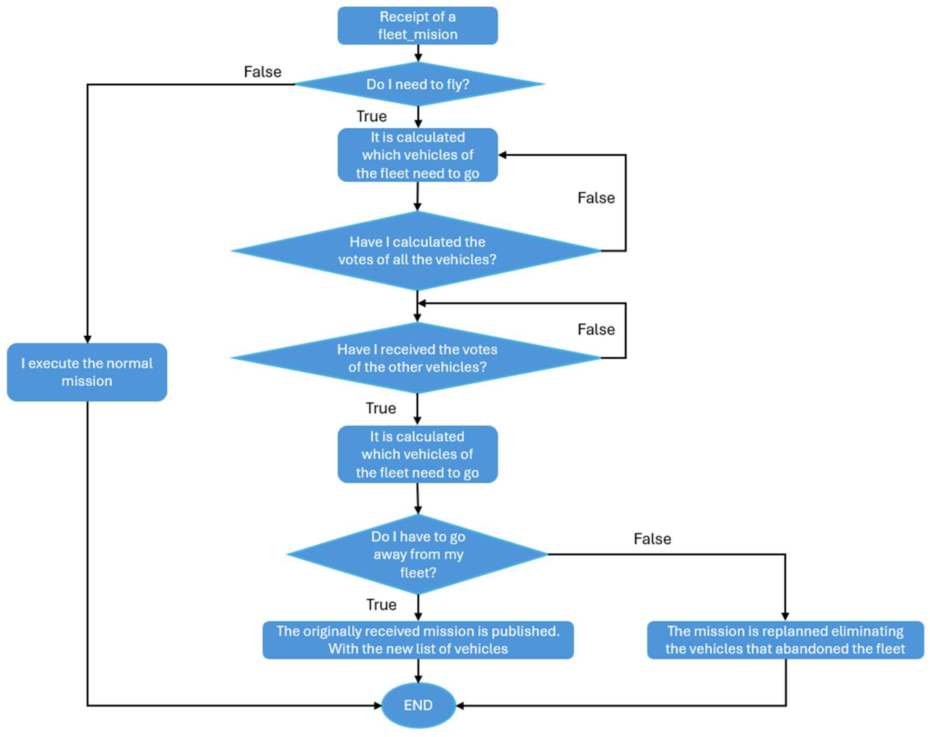 Aerospace 12 00702 g018