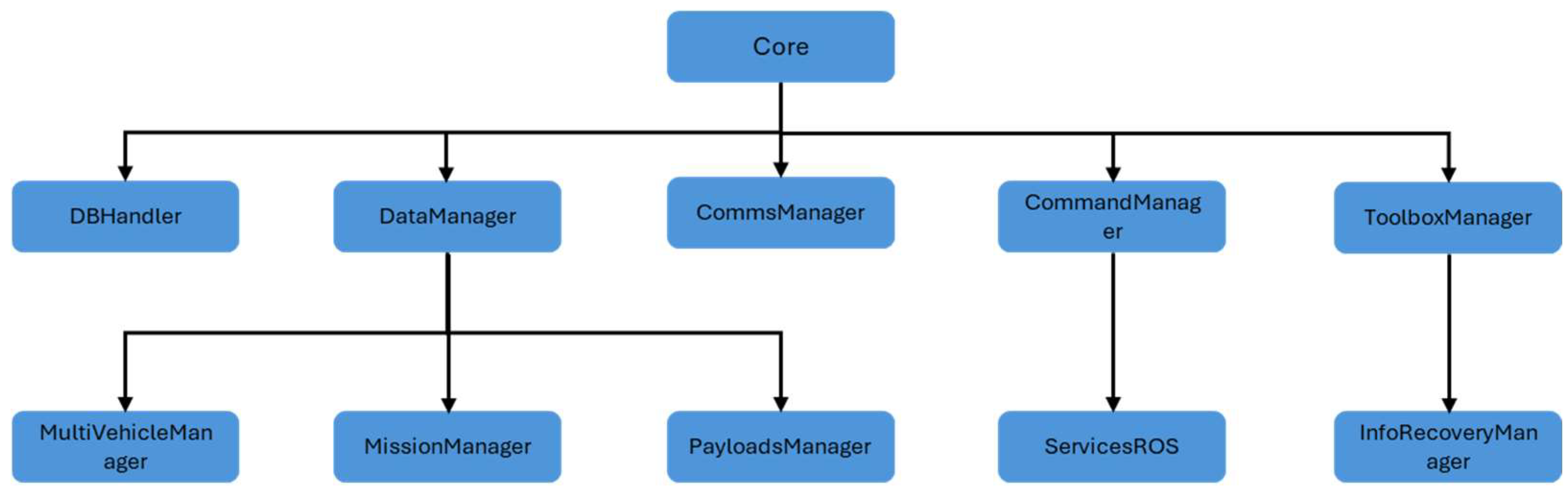 Aerospace 12 00702 g019