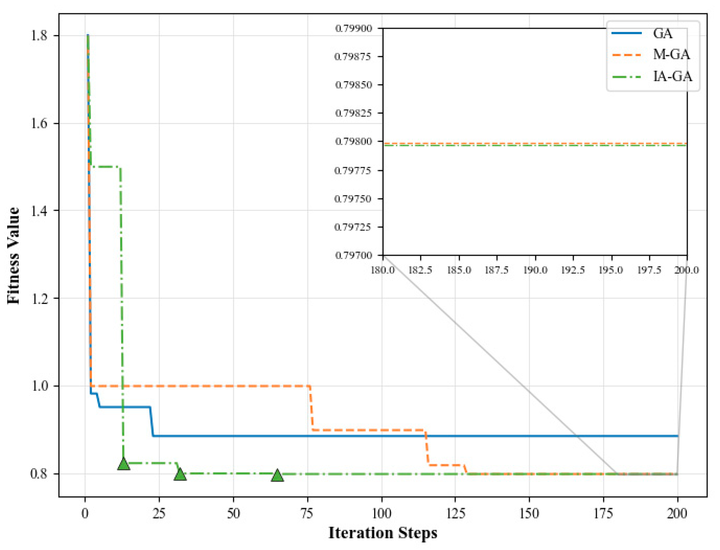 Aerospace 12 00703 g007