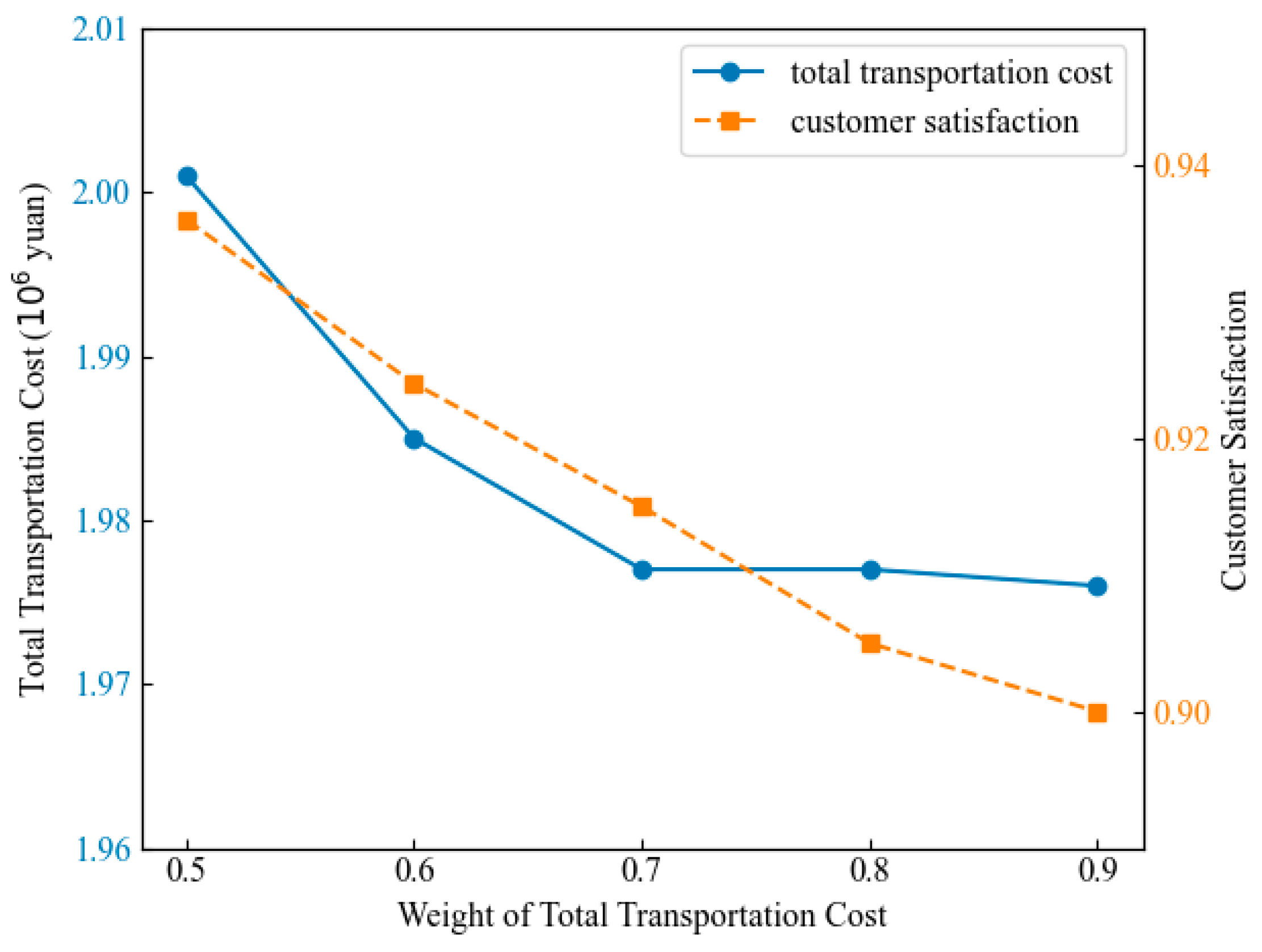 Aerospace 12 00703 g008
