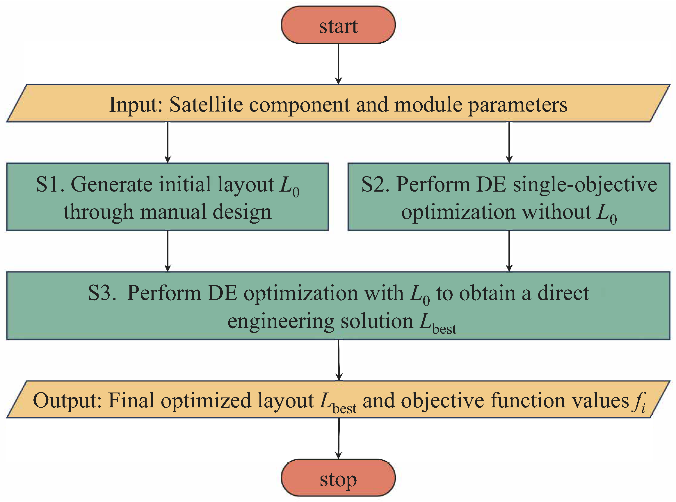 Aerospace 12 00707 g004