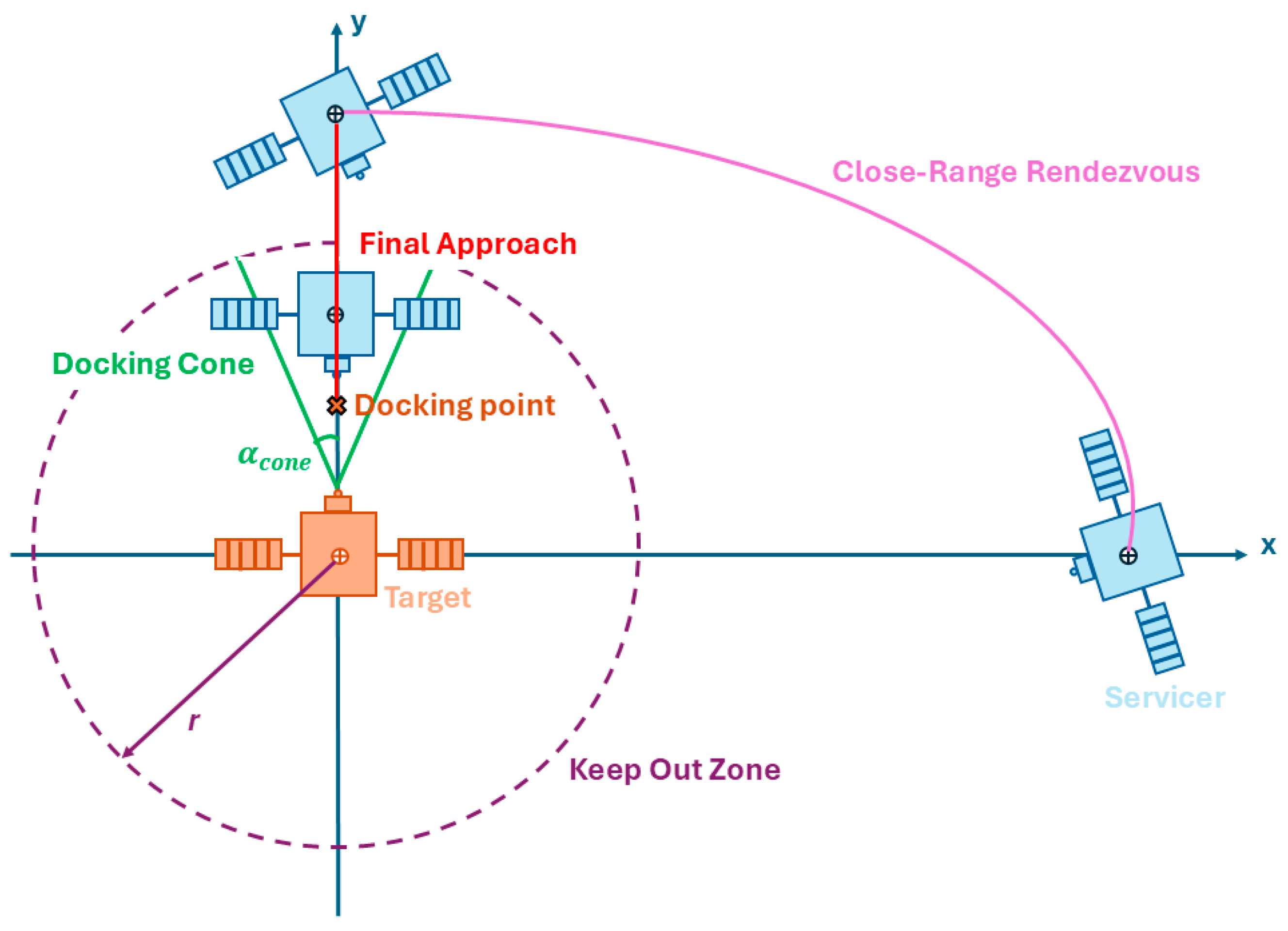 Aerospace 12 00708 g001