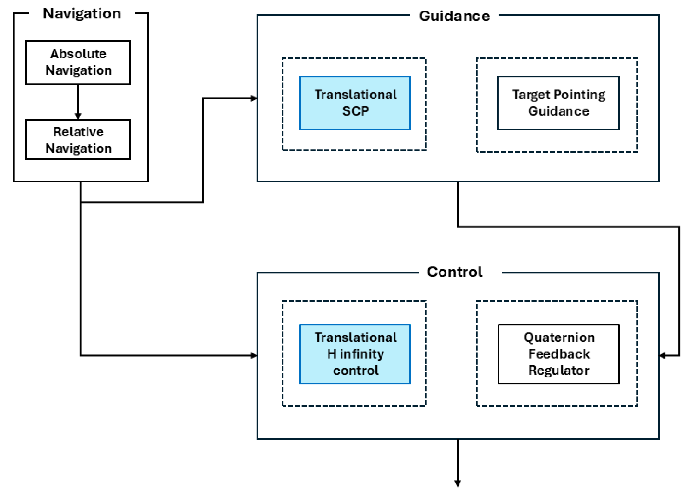 Aerospace 12 00708 g002