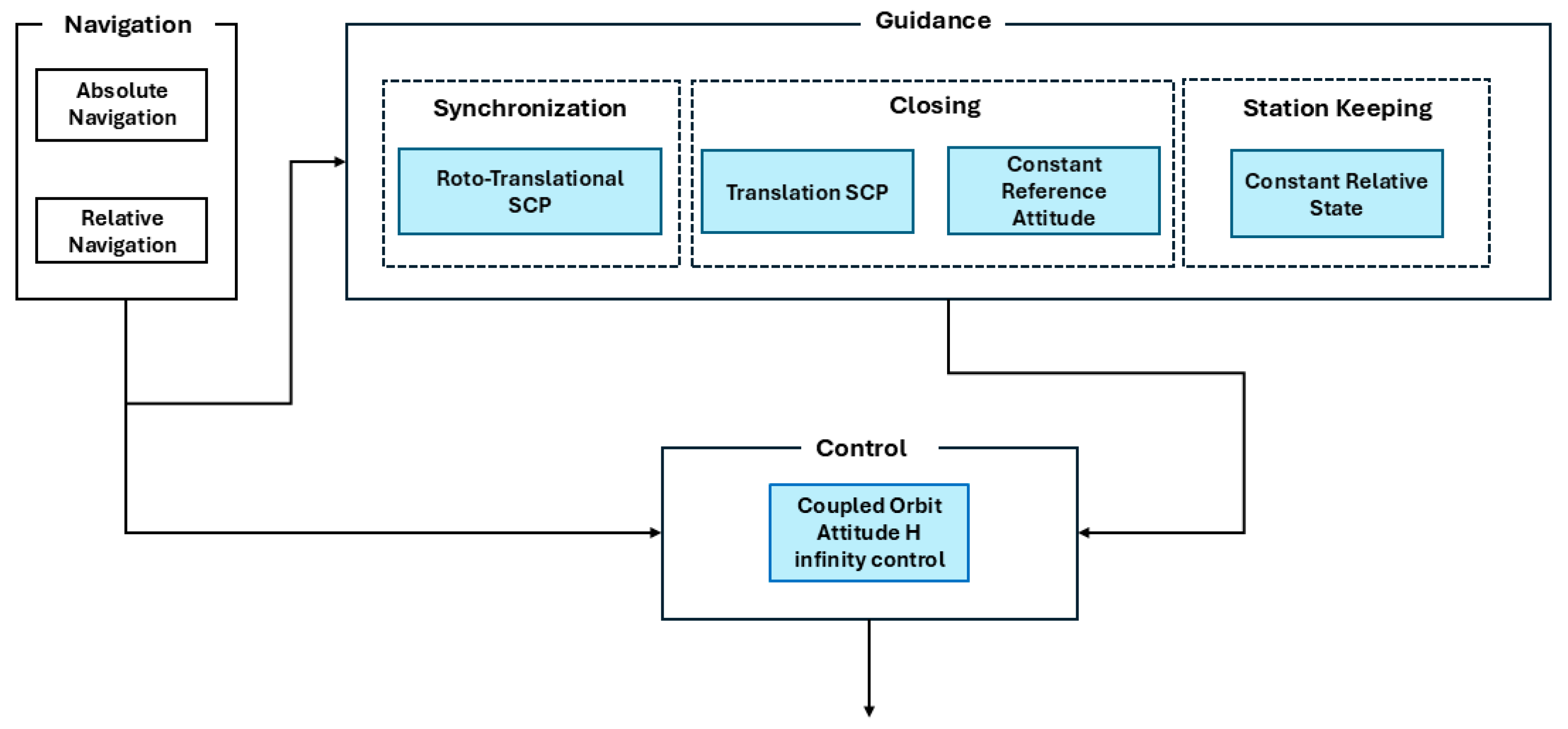 Aerospace 12 00708 g003