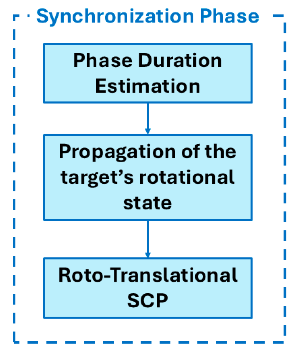Aerospace 12 00708 g004