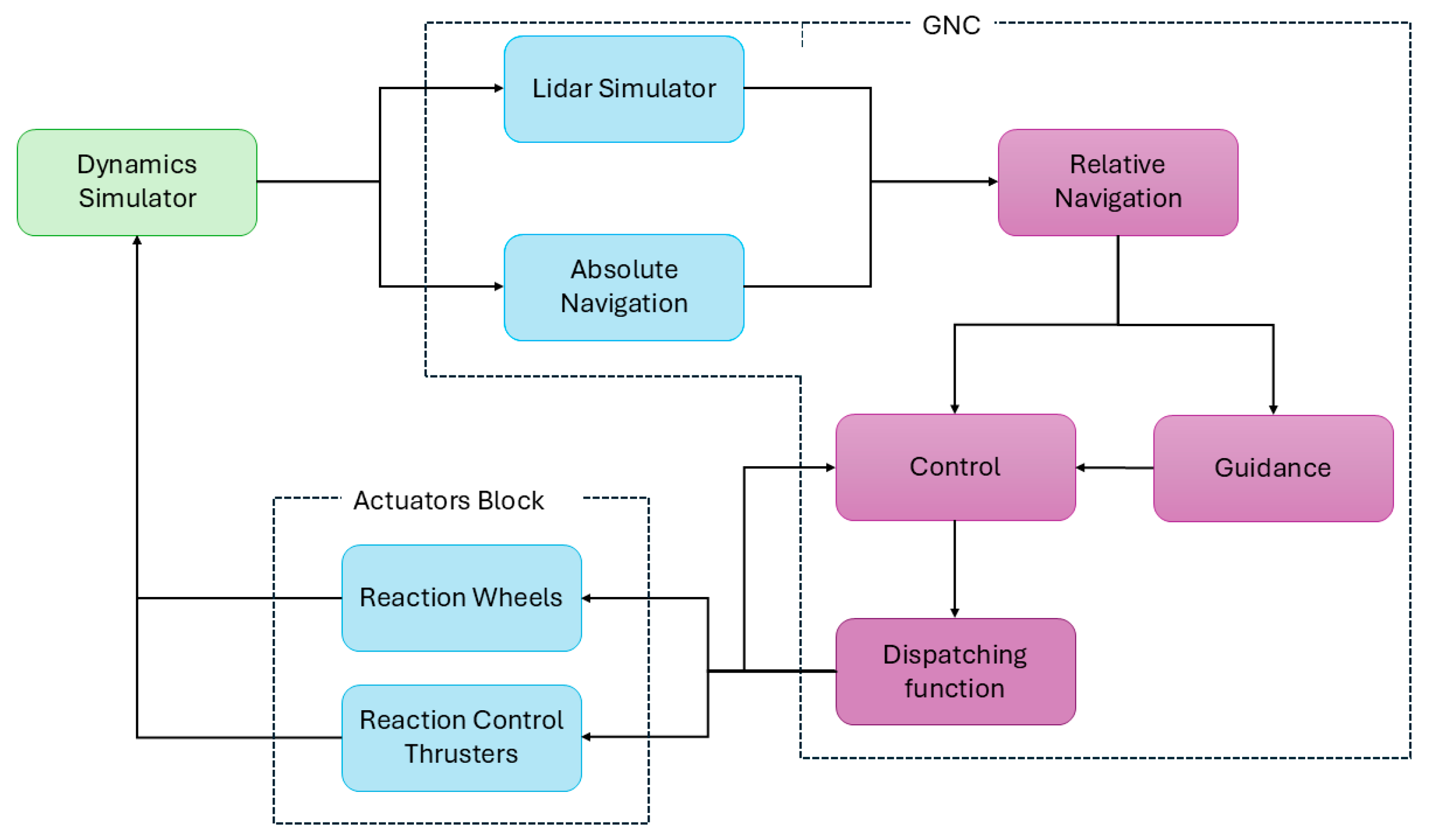 Aerospace 12 00708 g006