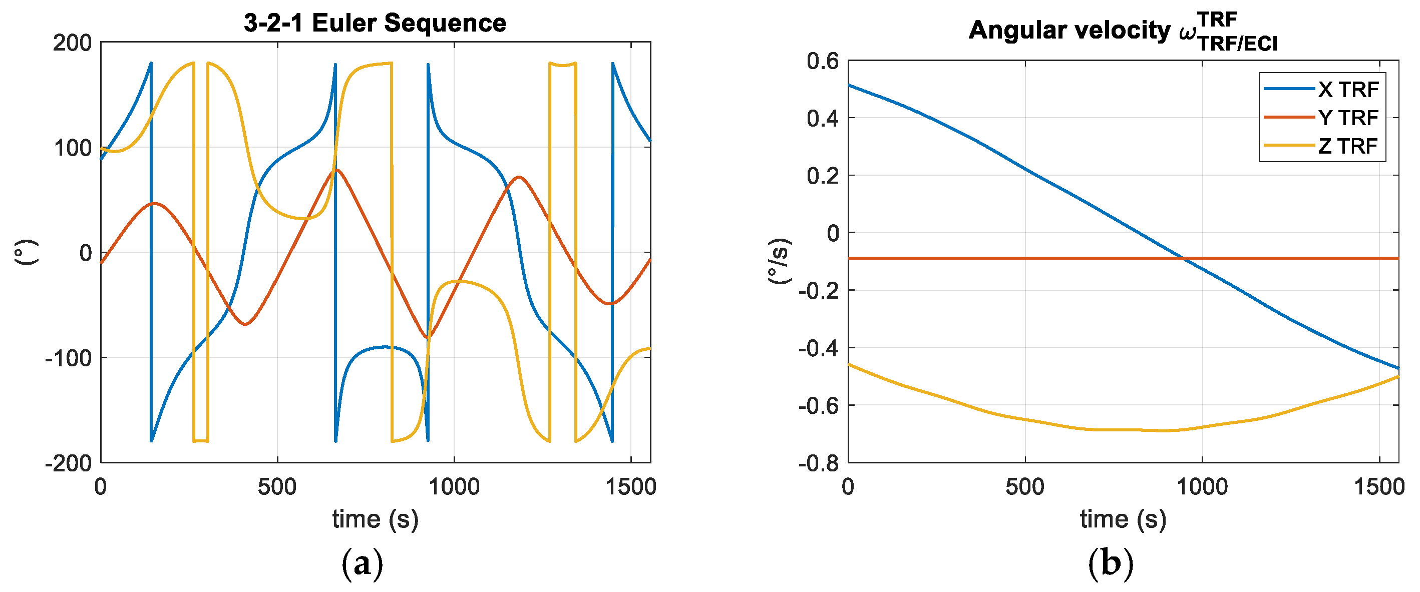 Aerospace 12 00708 g008