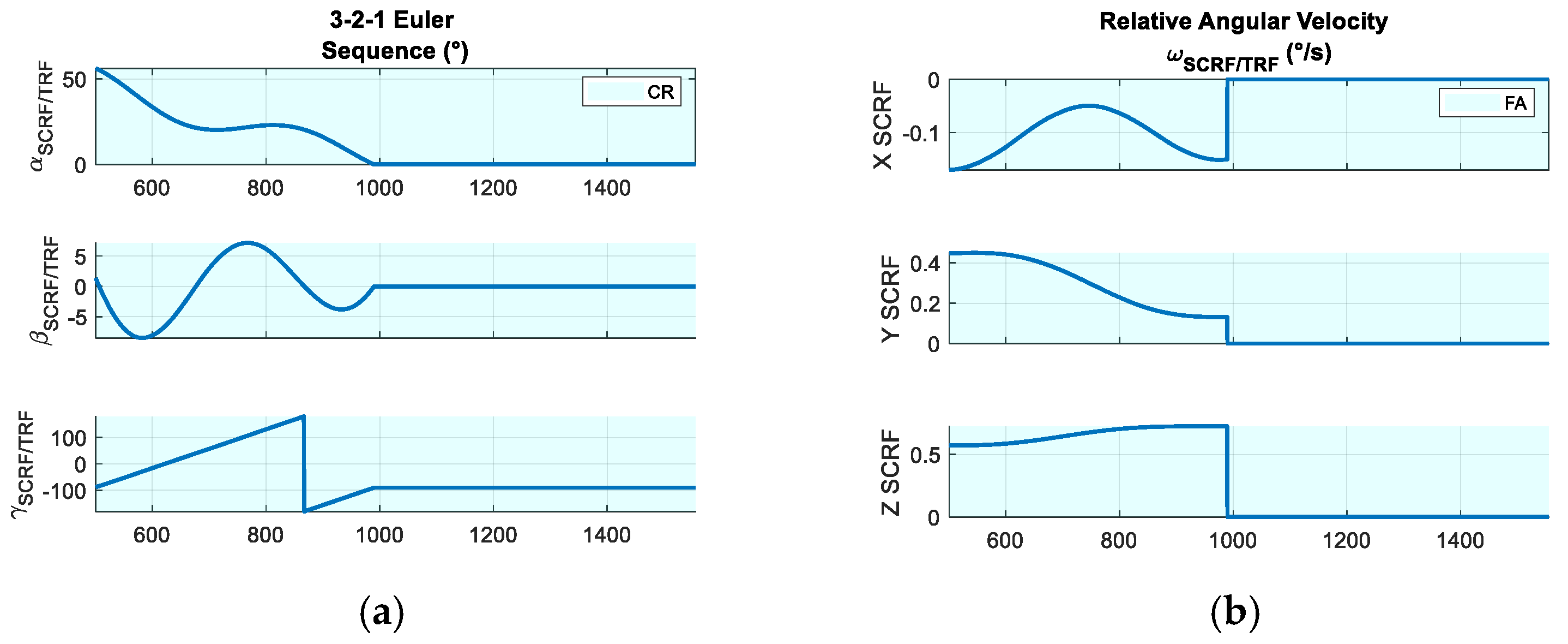 Aerospace 12 00708 g010
