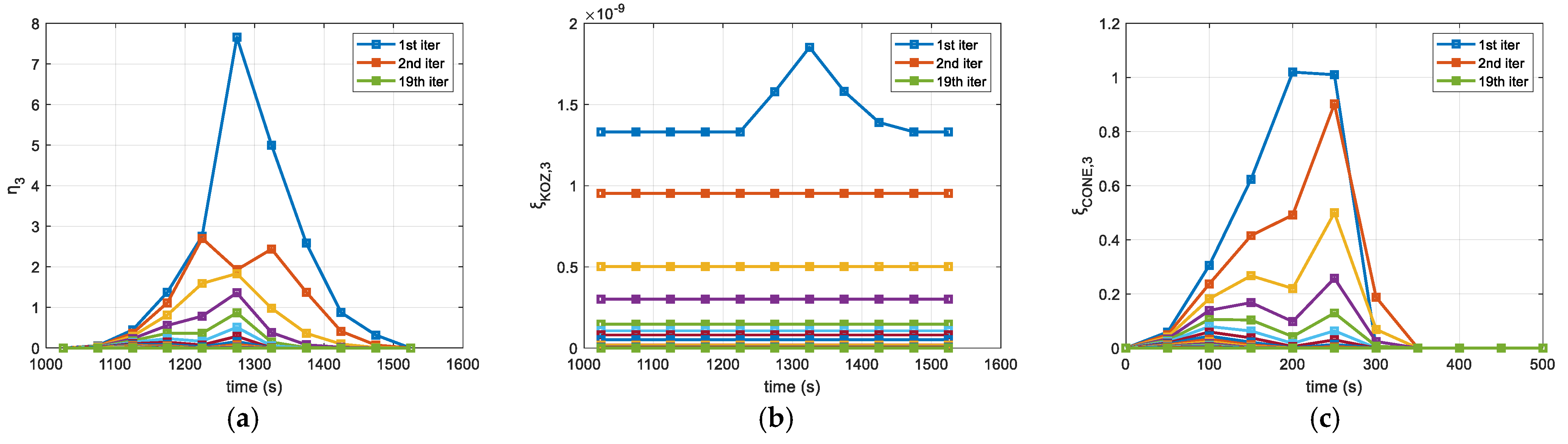 Aerospace 12 00708 g015