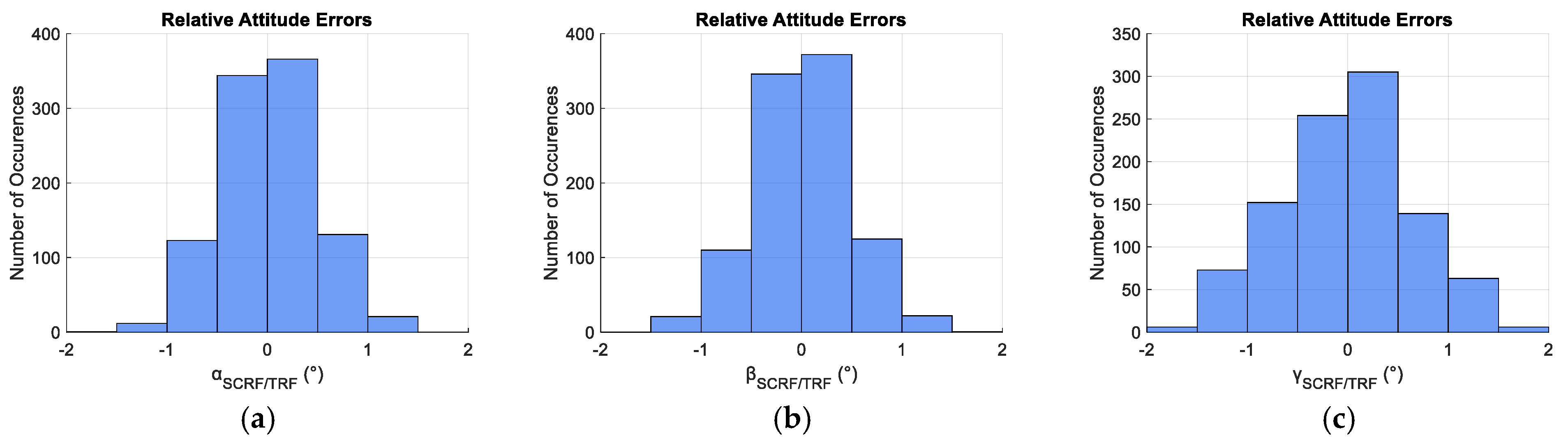 Aerospace 12 00708 g021