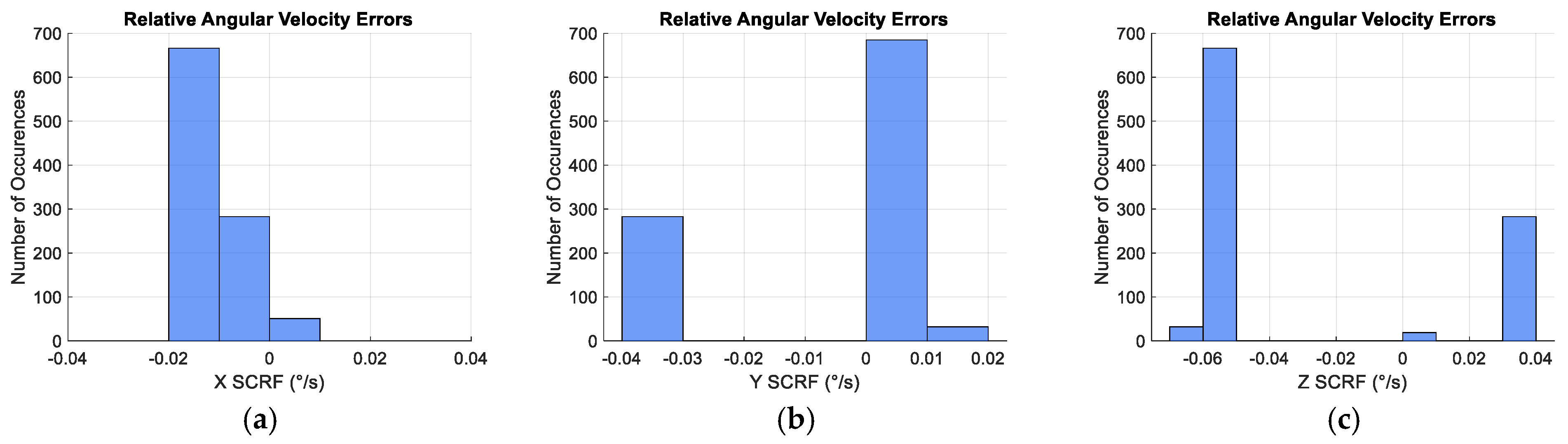 Aerospace 12 00708 g022
