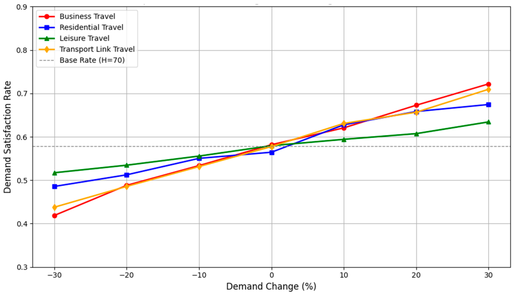 Aerospace 12 00709 g022 Aerospace 12 00709 g022