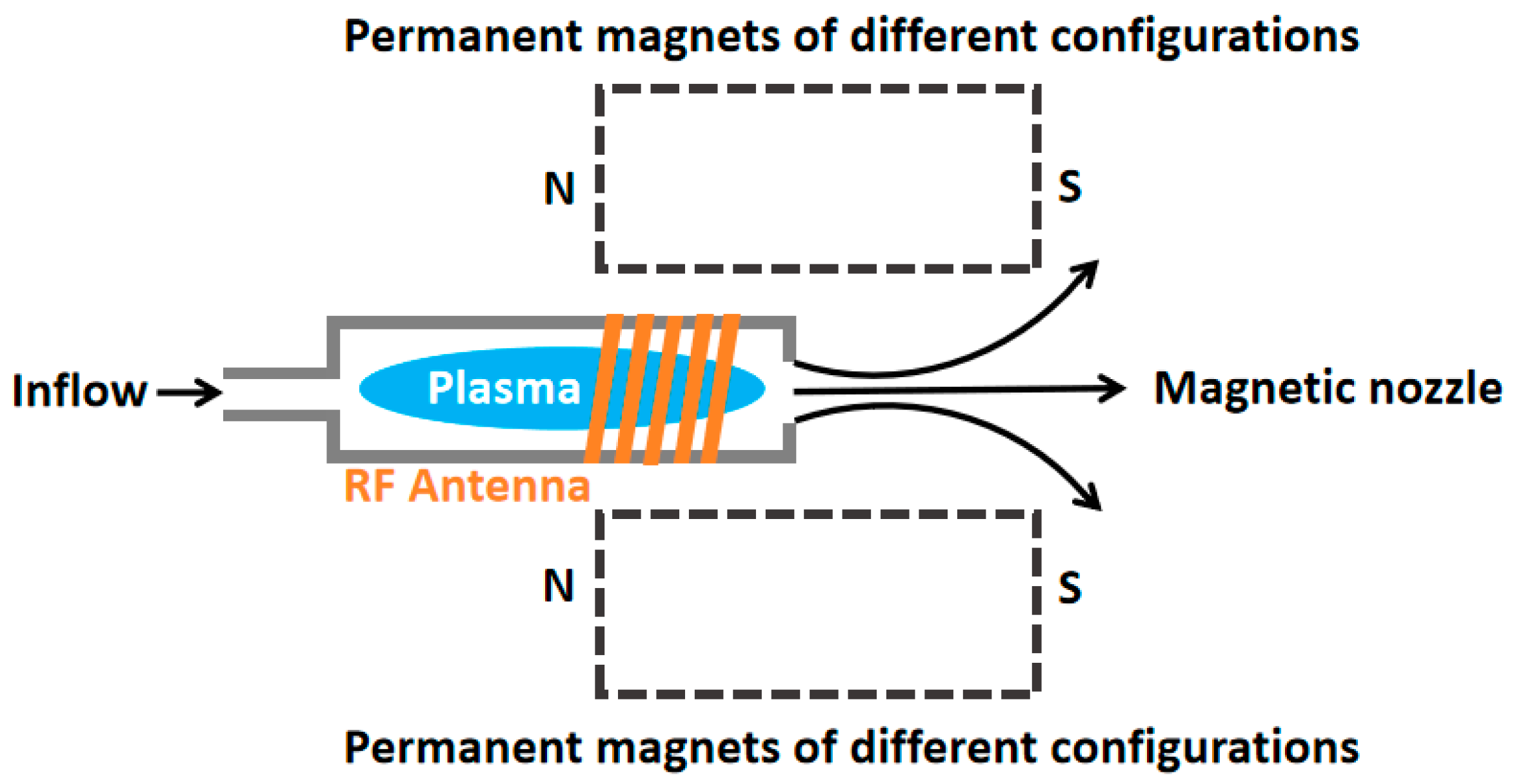 Aerospace 12 00712 g001 Aerospace 12 00712 g001
