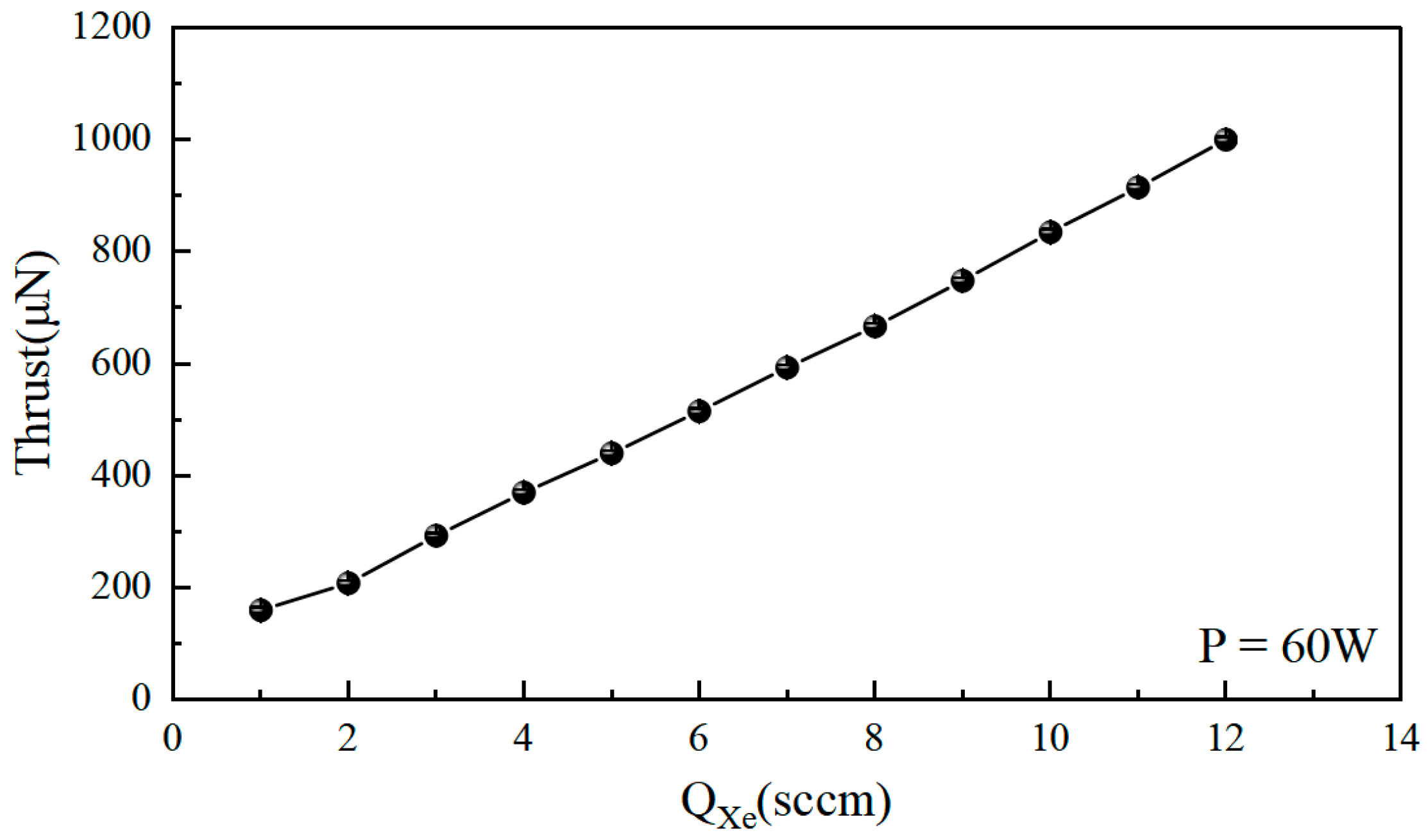 Aerospace 12 00712 g009 Aerospace 12 00712 g009