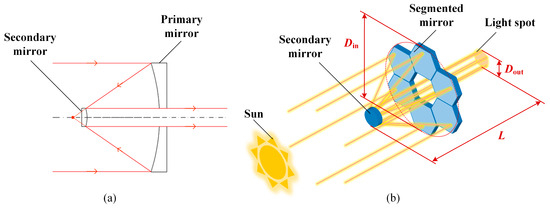 Design, Analysis, and Experimentation of Space Deployable