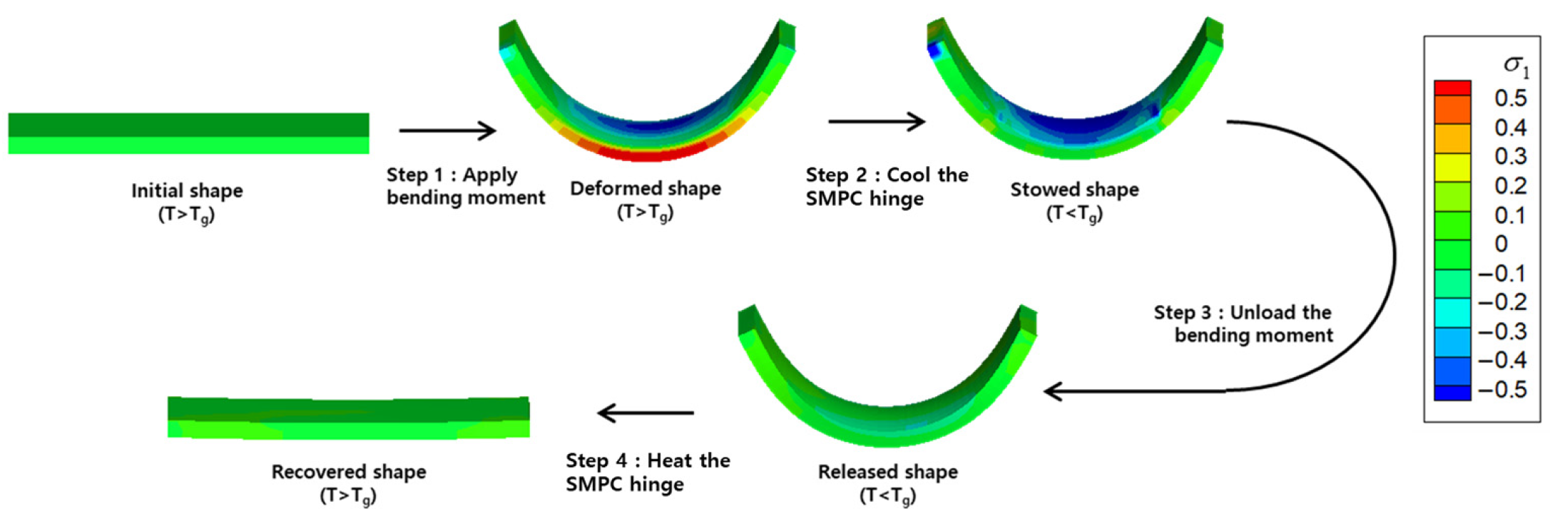 Aerospace 12 00717 g025