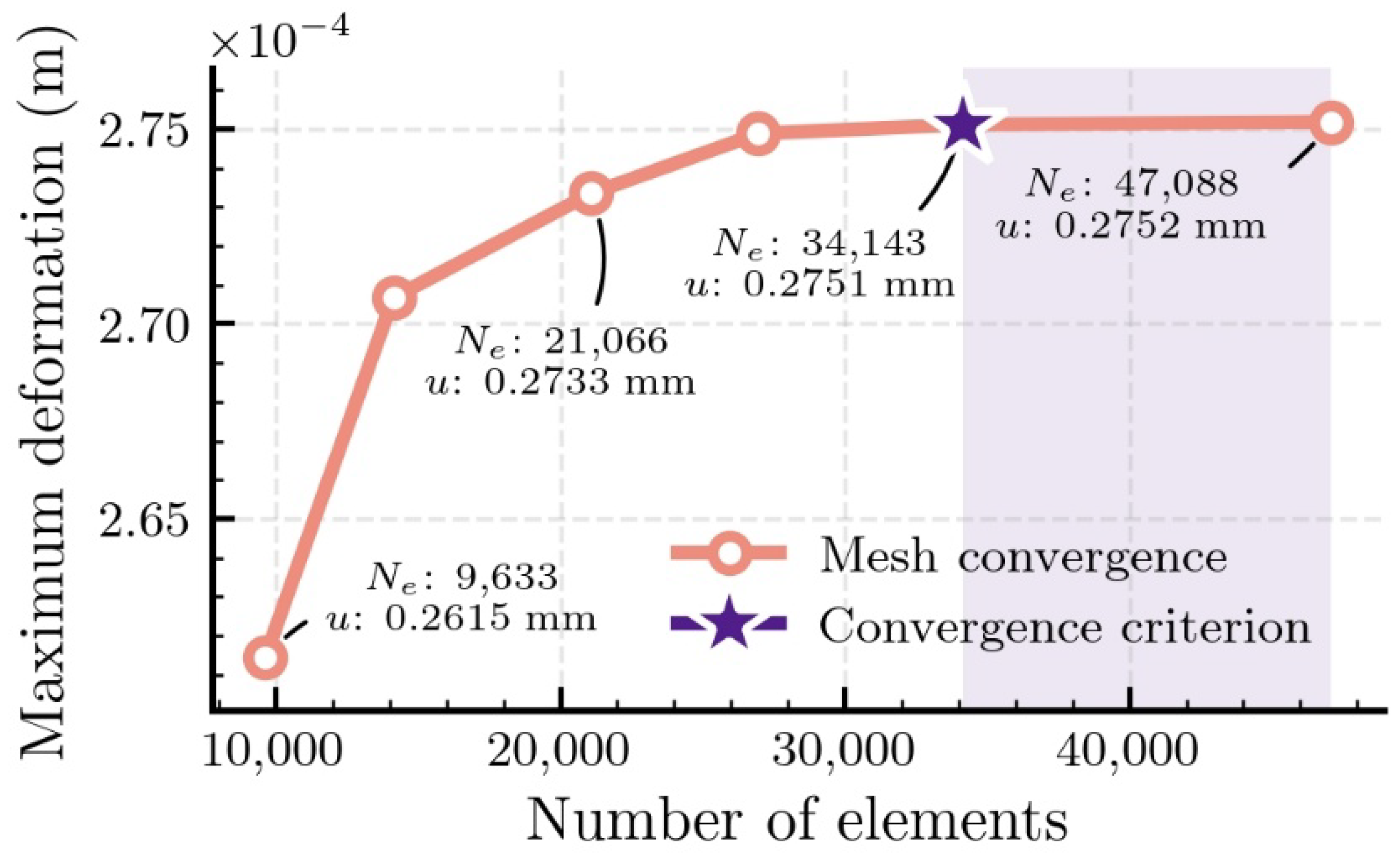 Aerospace 12 00718 g008 Aerospace 12 00718 g008