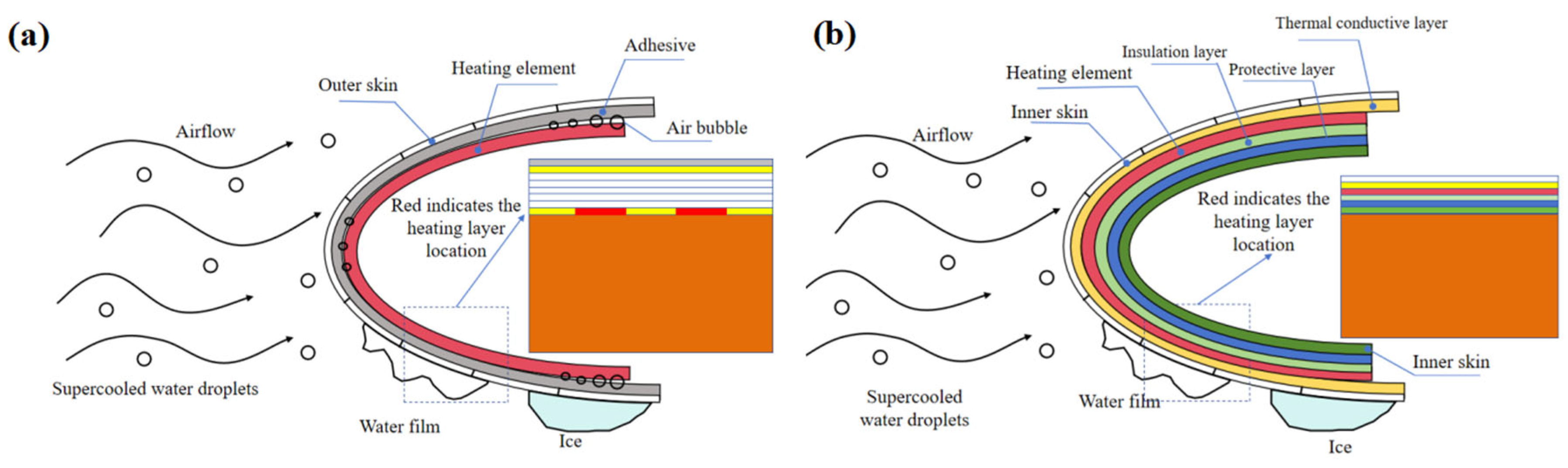Aerospace 12 00719 g007