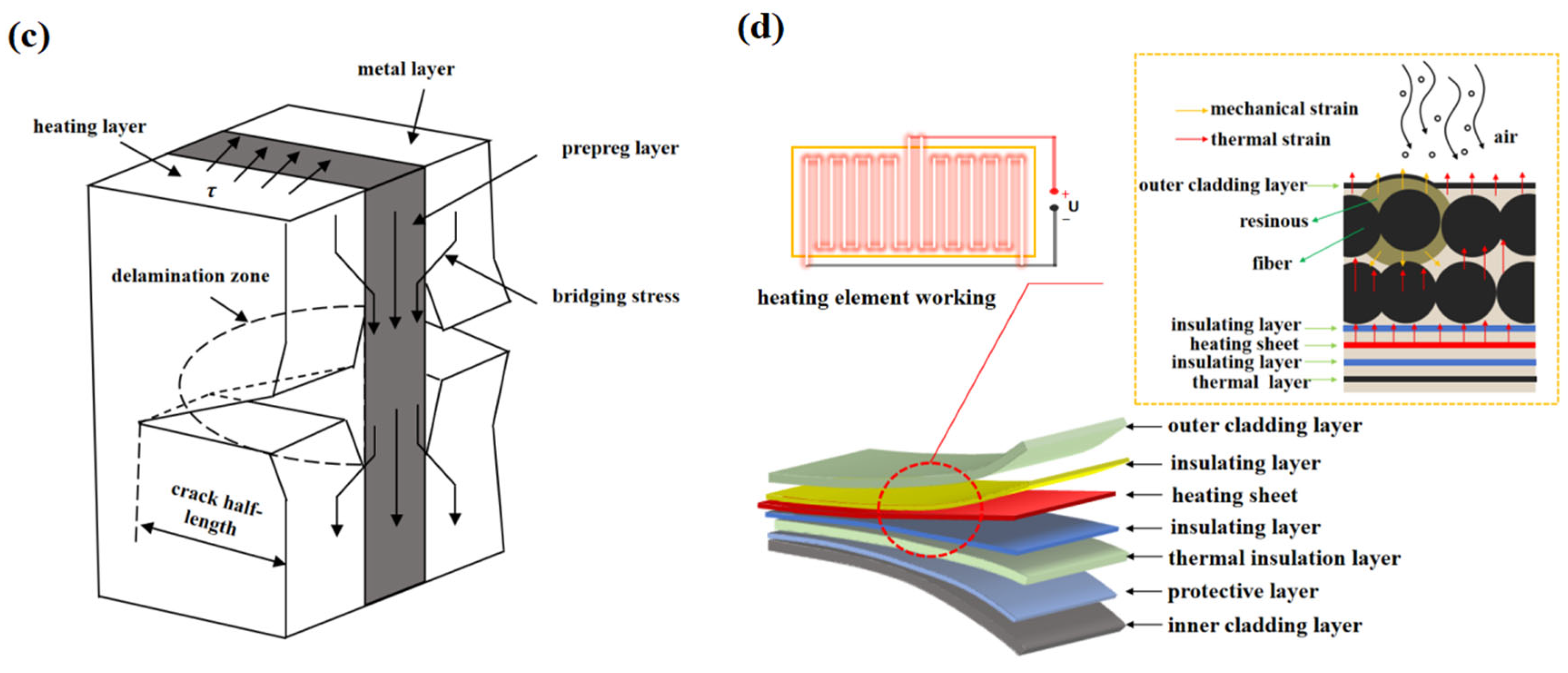 Aerospace 12 00719 g015b