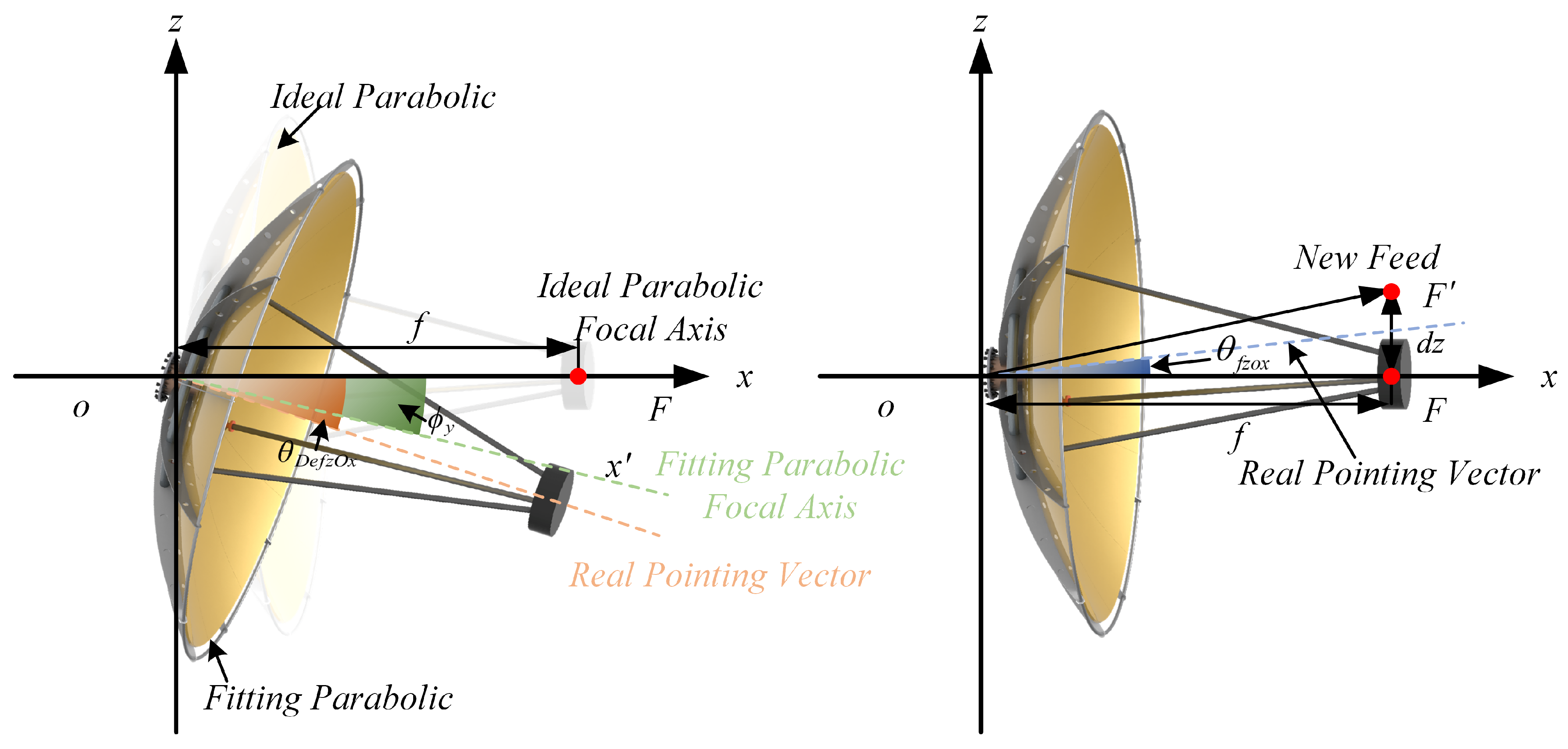 Aerospace 12 00720 g004