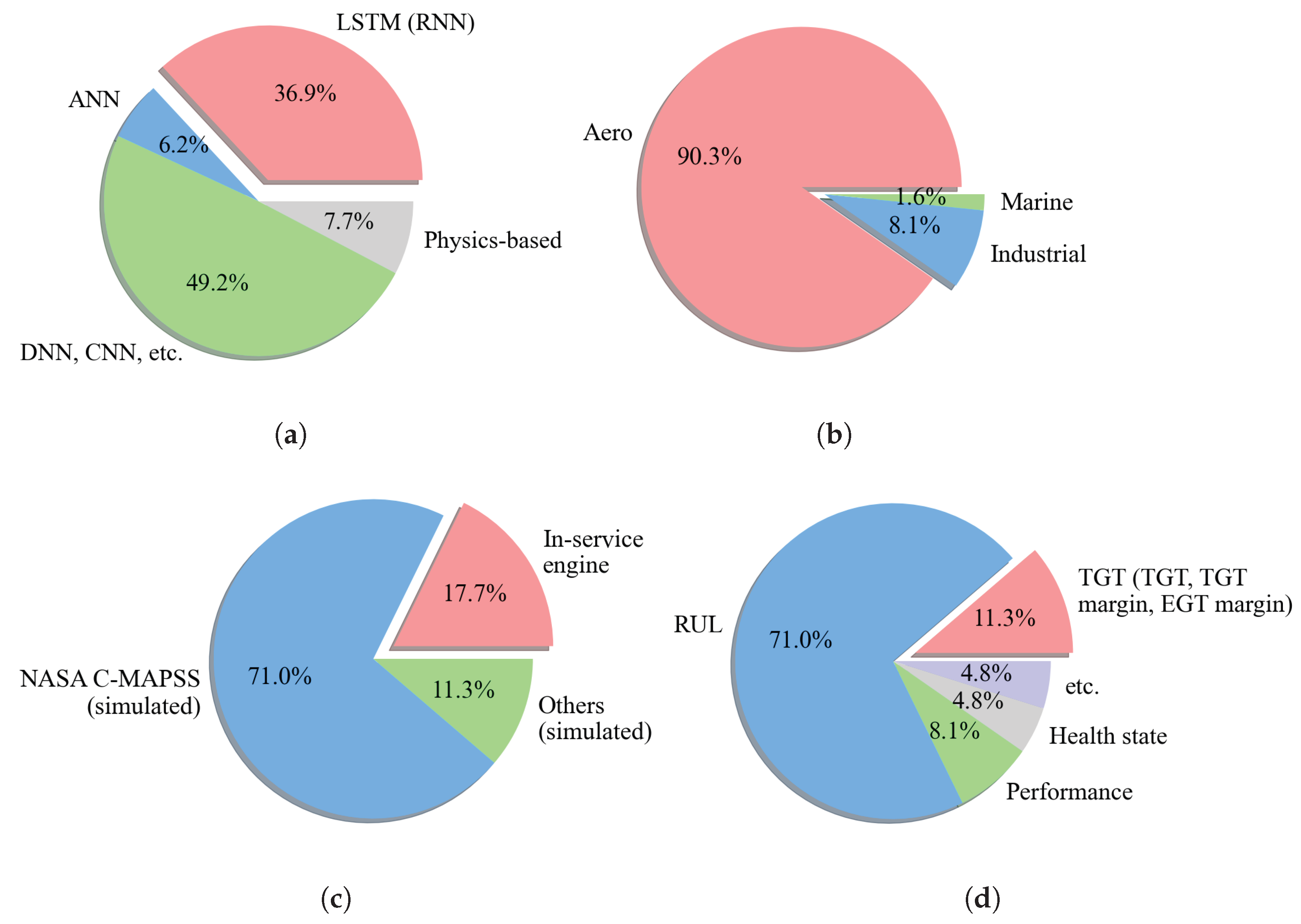 Aerospace 12 00725 g001 Aerospace 12 00725 g001