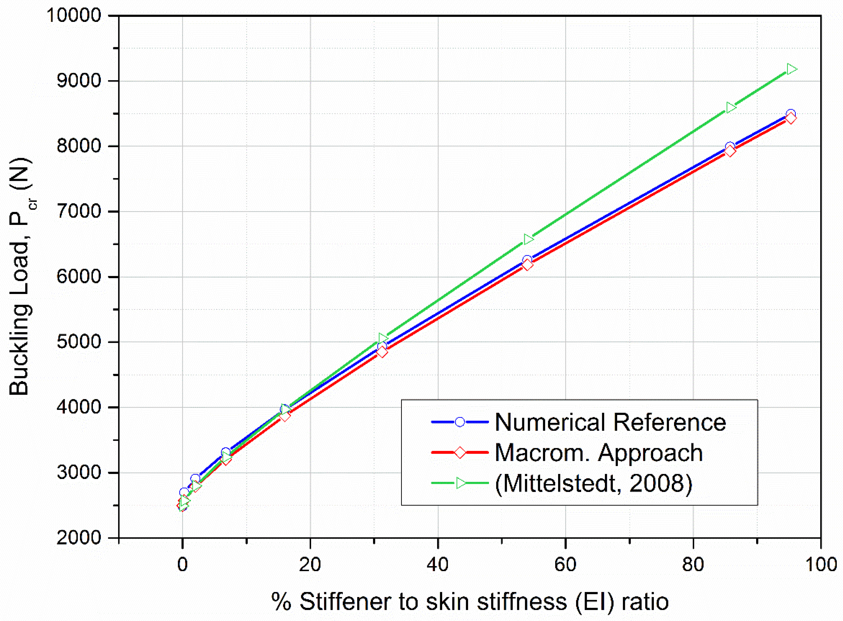 Aerospace 12 00726 g004