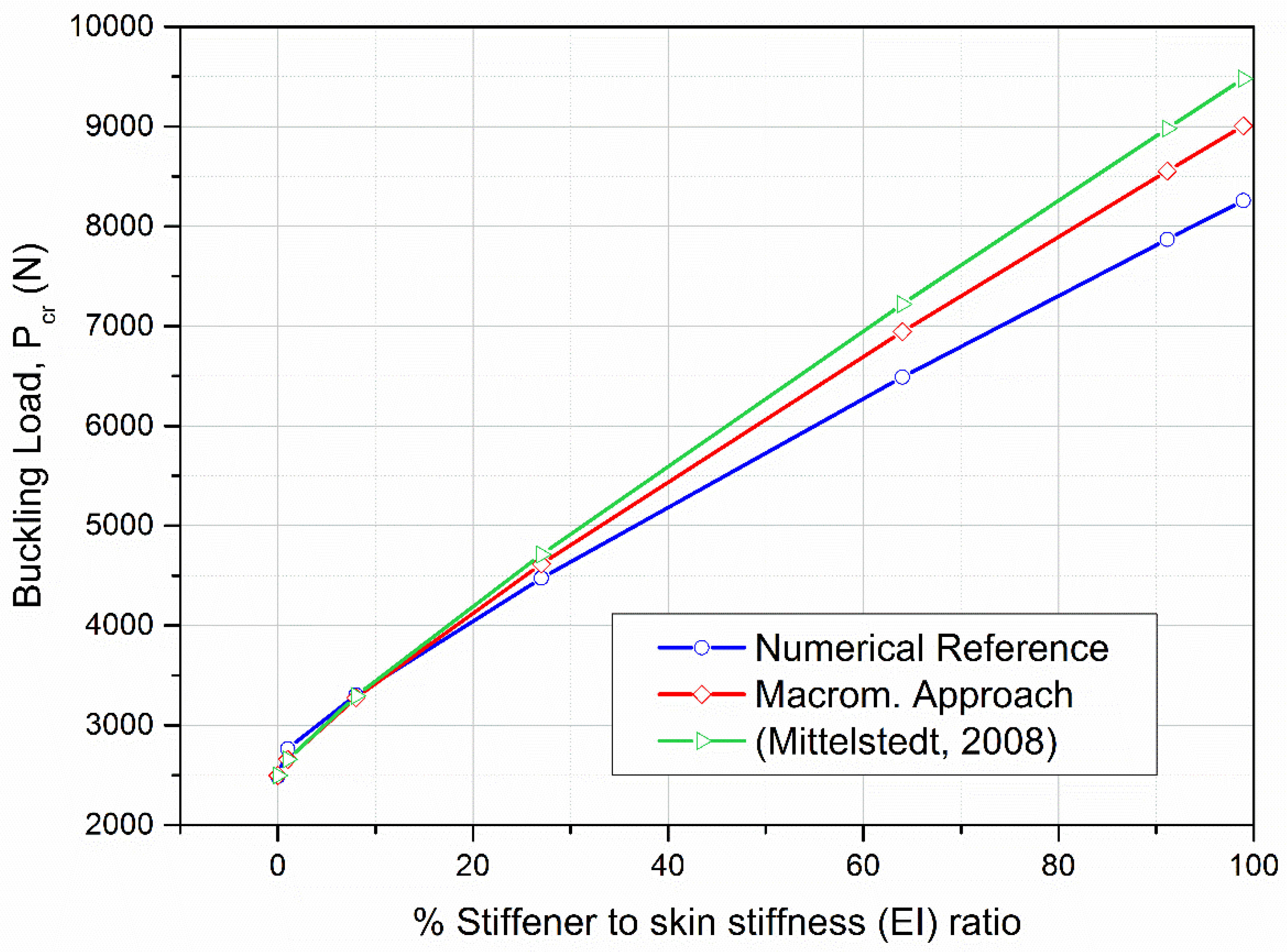 Aerospace 12 00726 g005