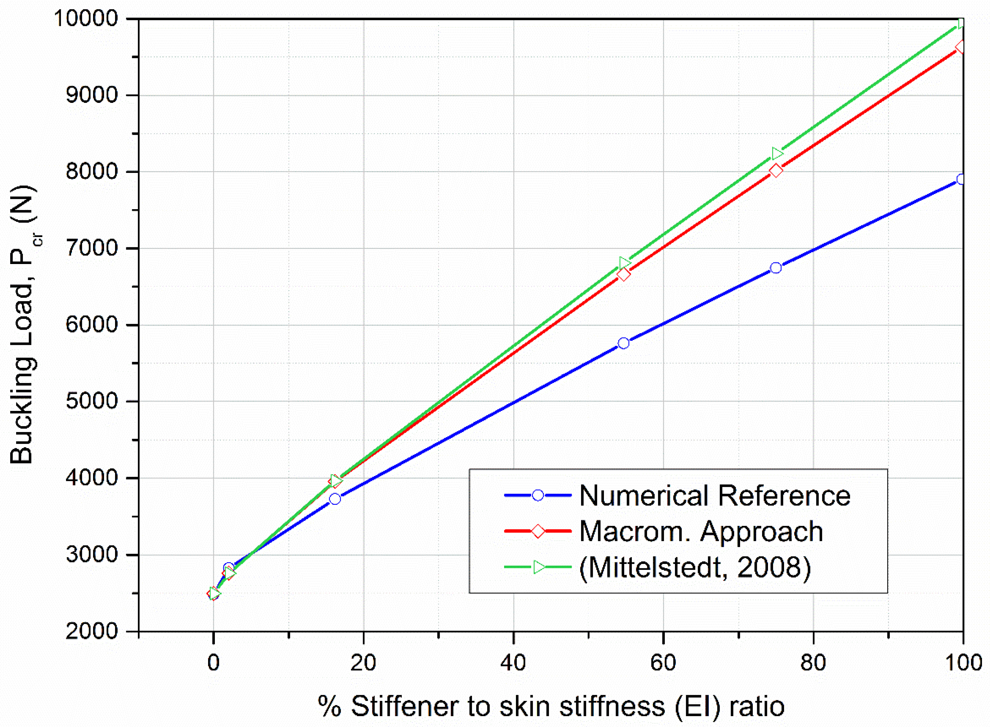 Aerospace 12 00726 g006